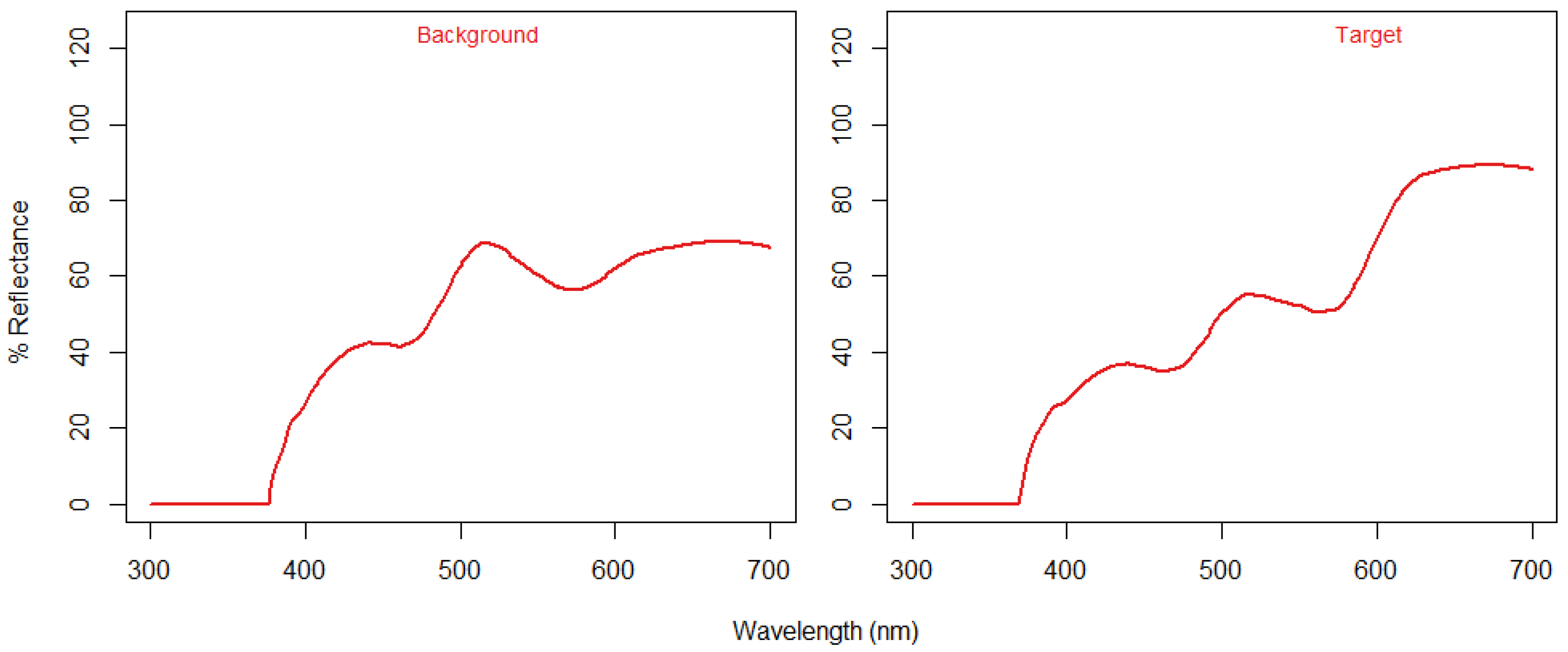 Animals 14 01979 g004