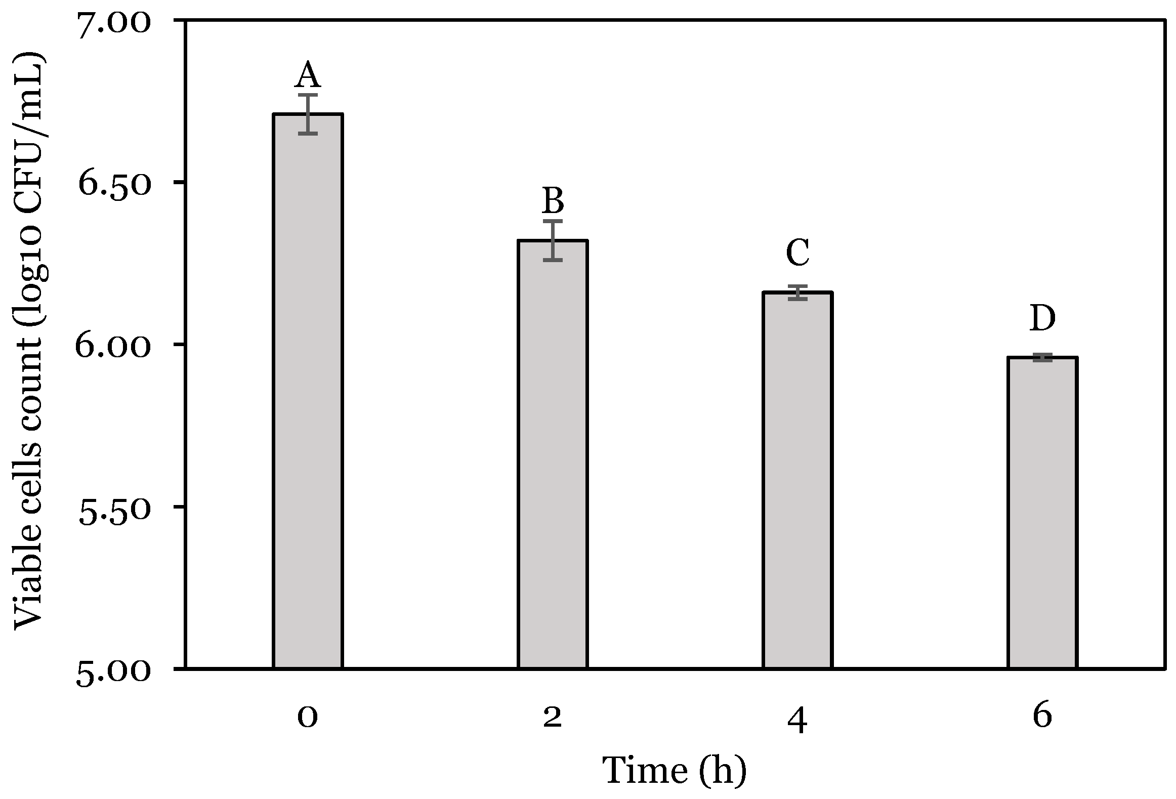 Animals 14 01981 g002 Animals 14 01981 g002