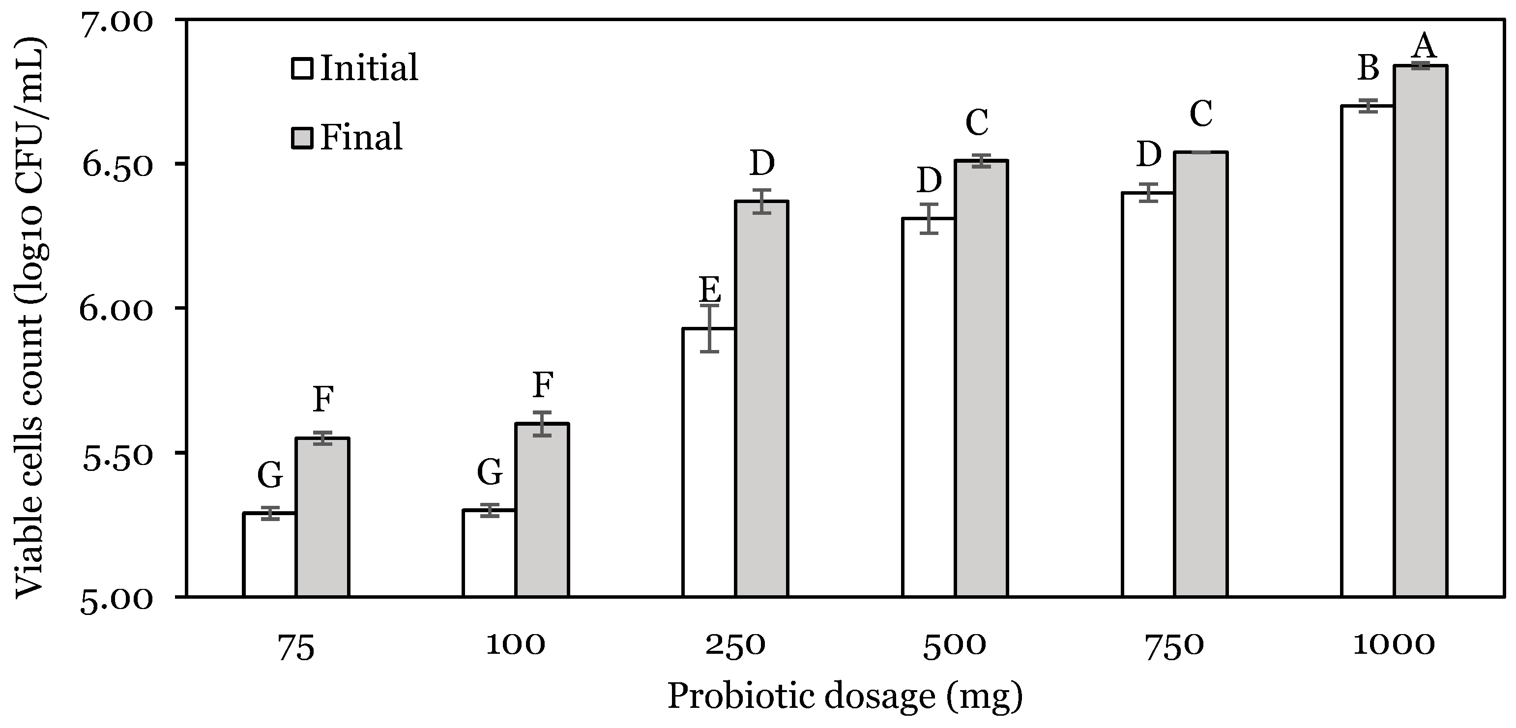 Animals 14 01981 g003 Animals 14 01981 g003