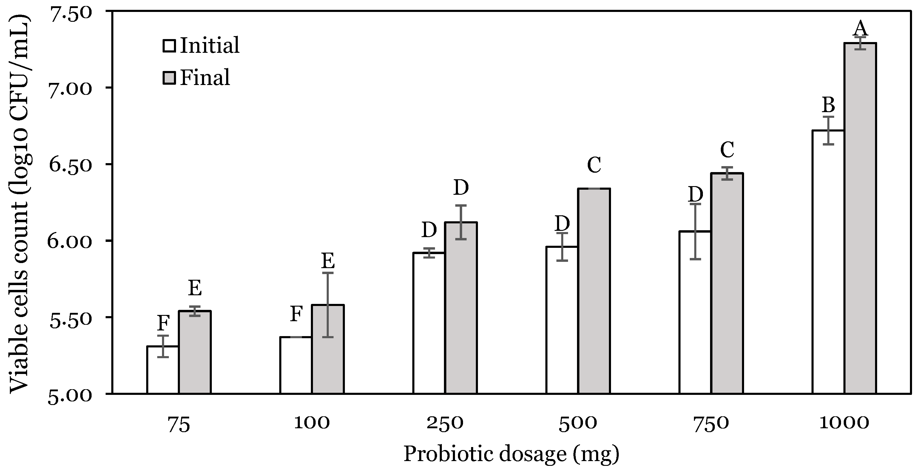 Animals 14 01981 g004 Animals 14 01981 g004