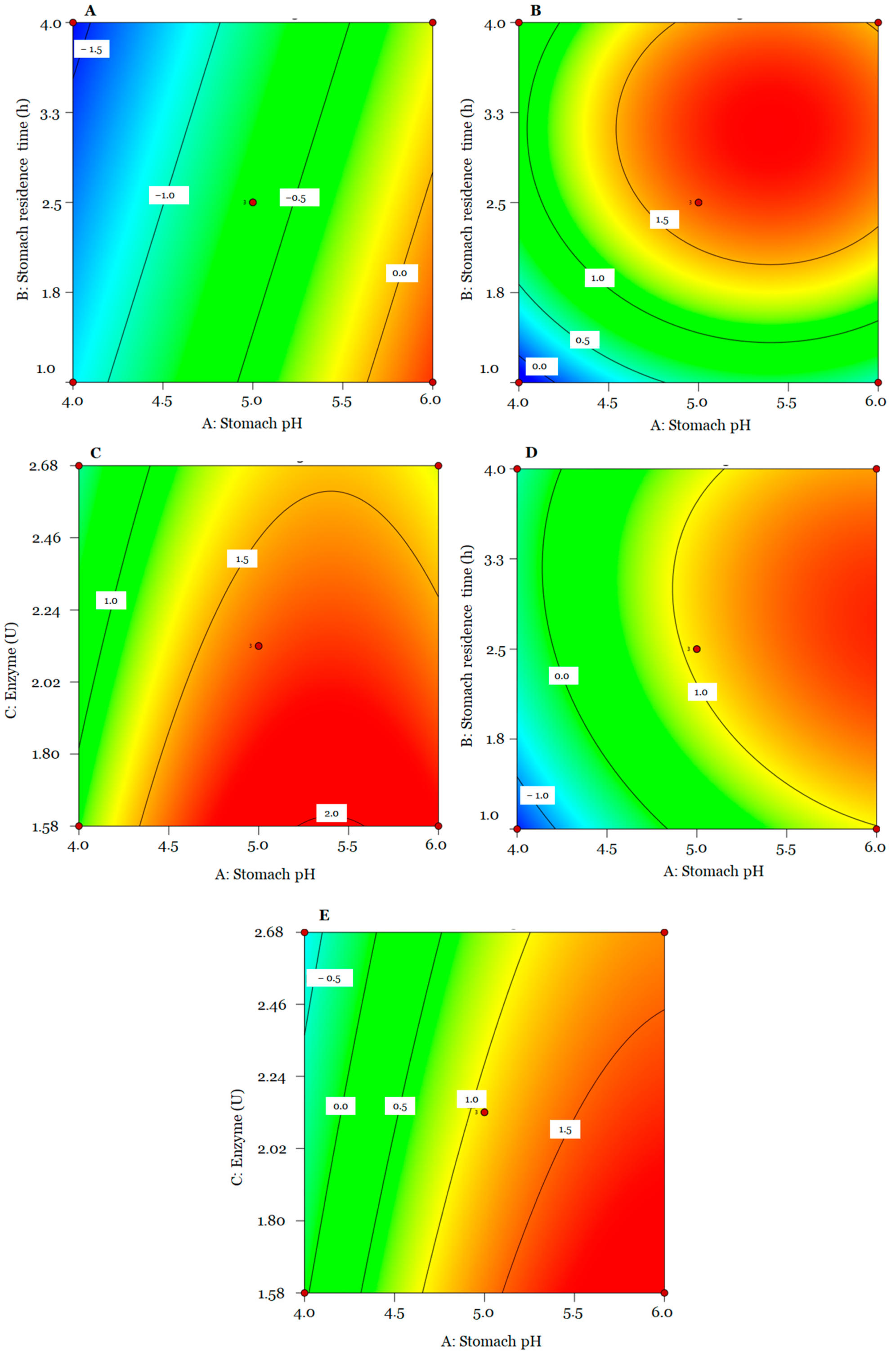 Animals 14 01981 g005 Animals 14 01981 g005