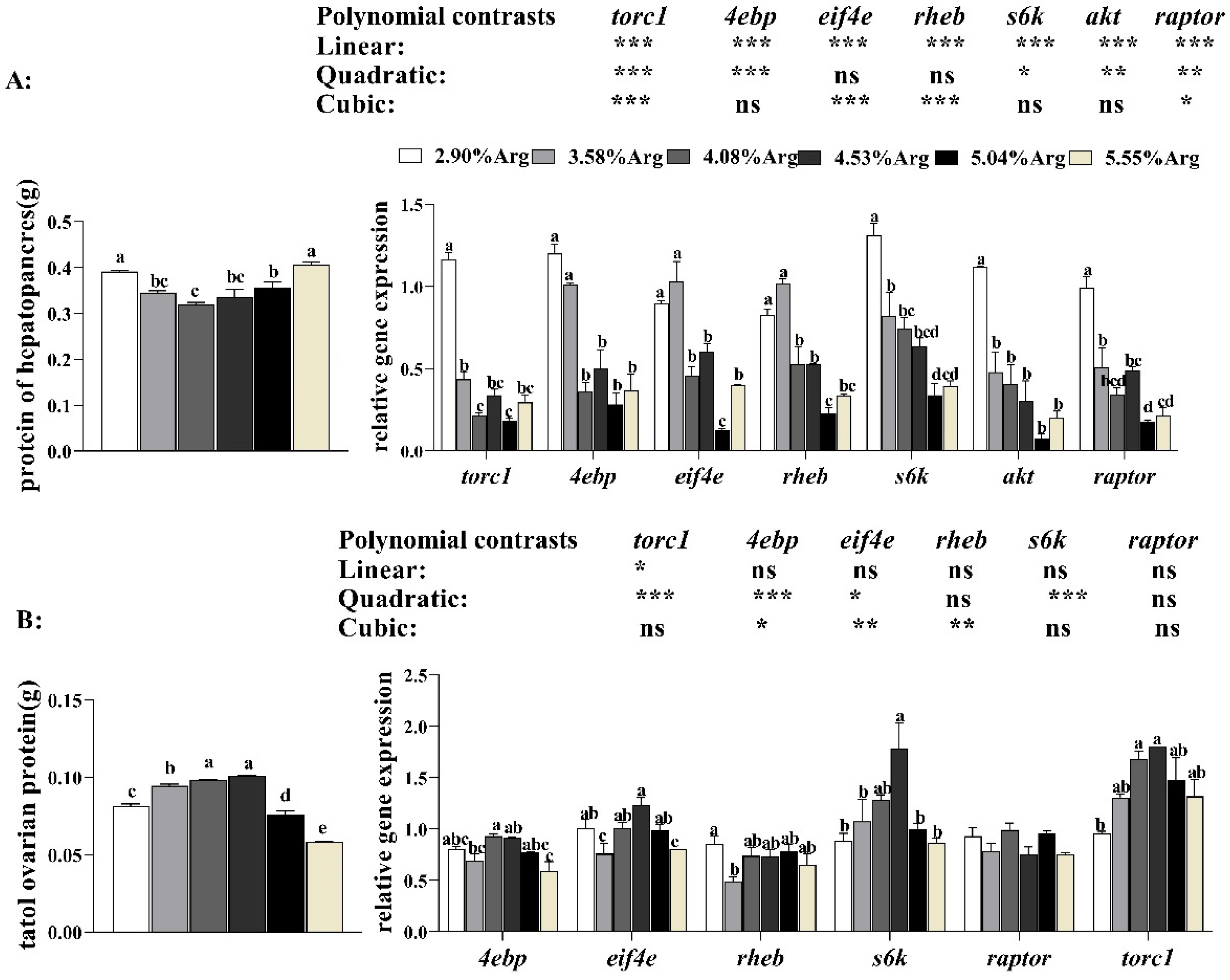 Animals 14 01986 g003