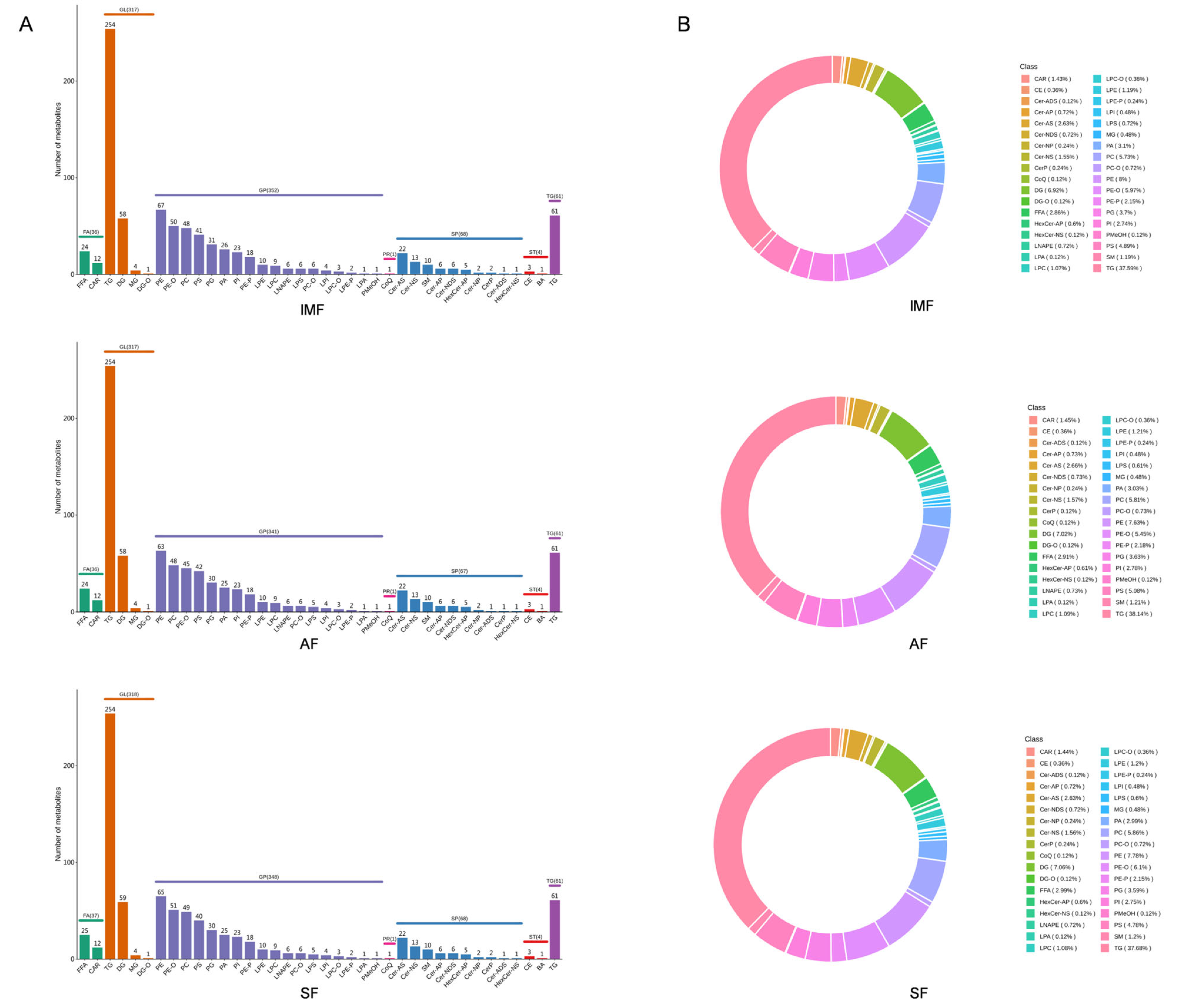 Animals 14 01990 g002