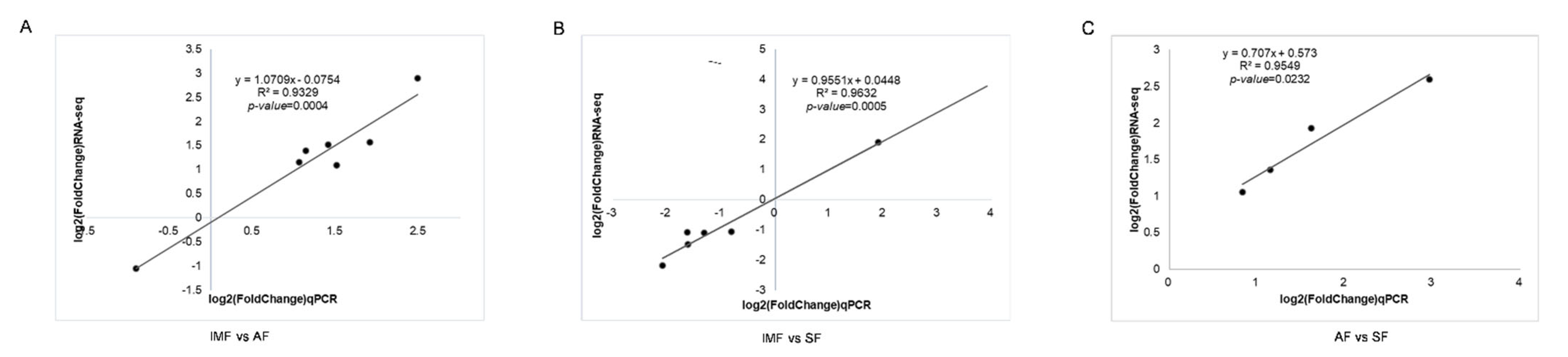 Animals 14 01990 g006