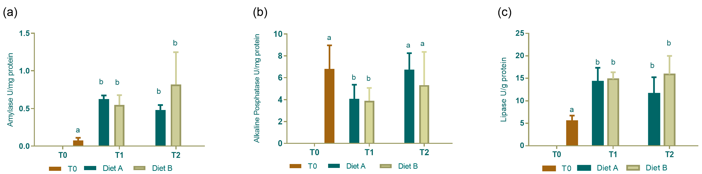 Animals 14 01993 g004 Animals 14 01993 g004