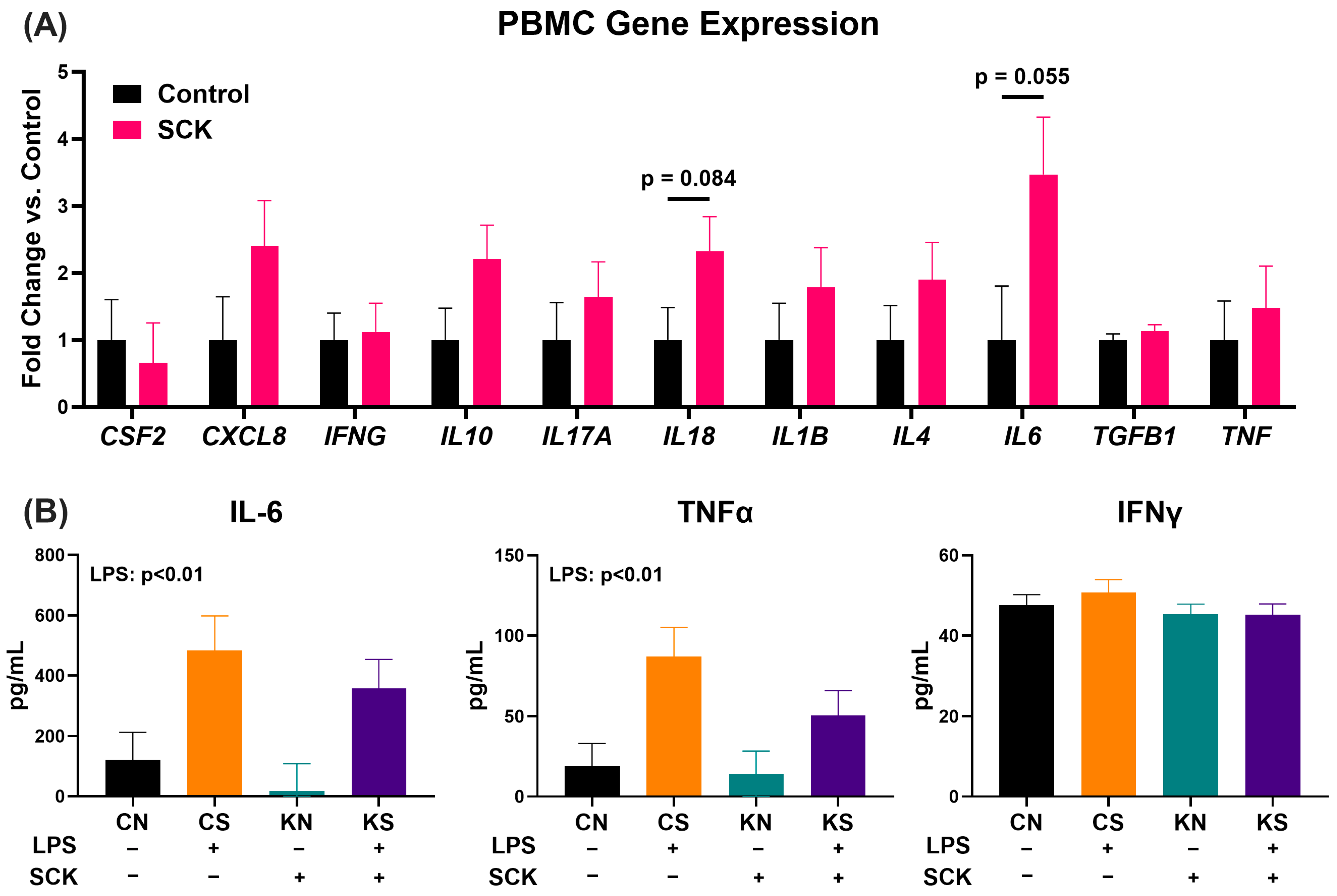 Animals 14 01995 g003