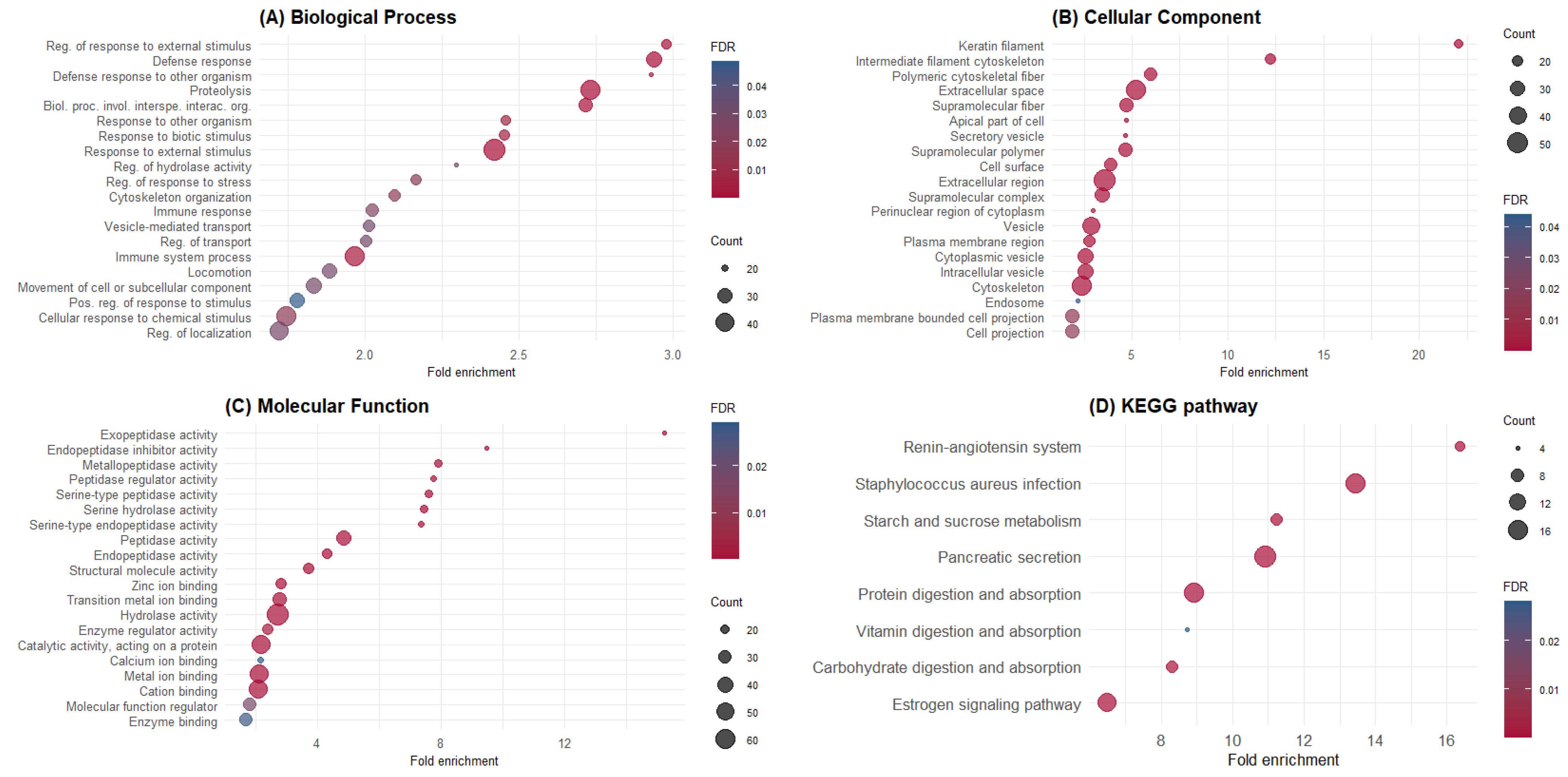 Animals 14 02000 g001