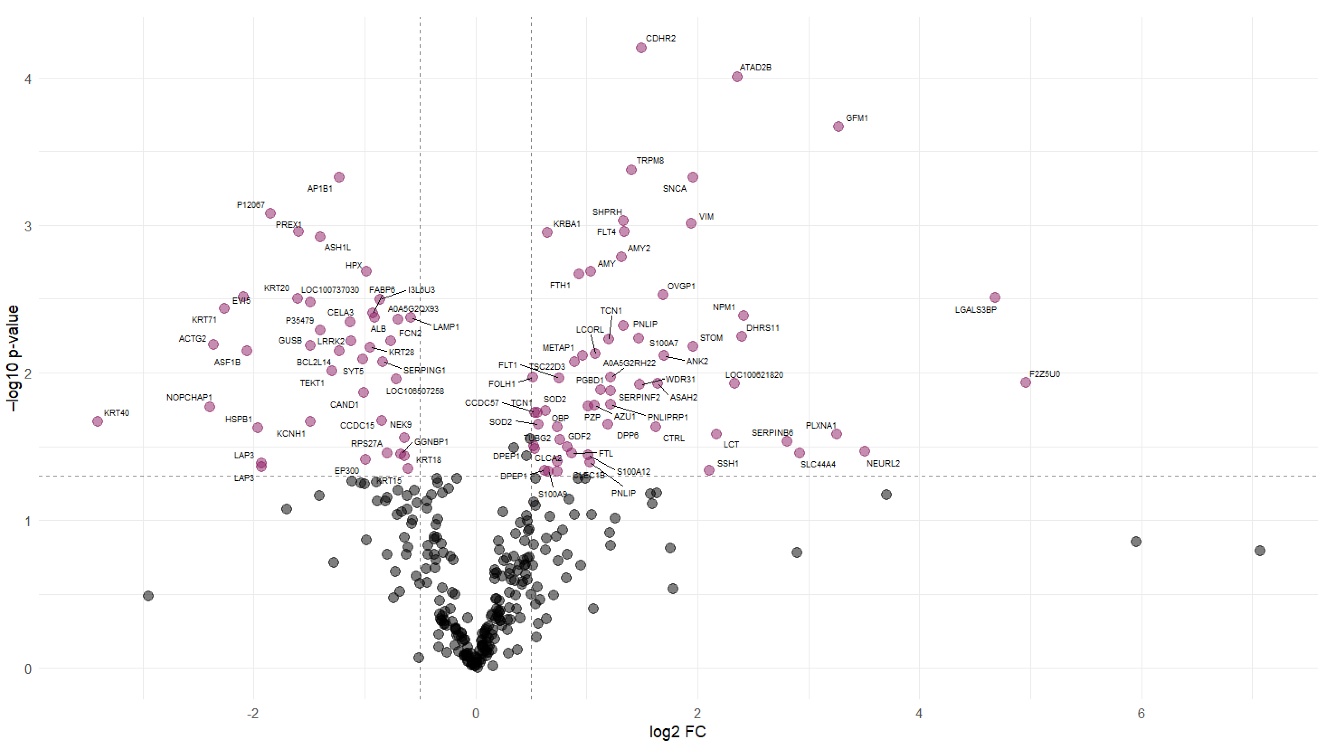 Animals 14 02000 g002