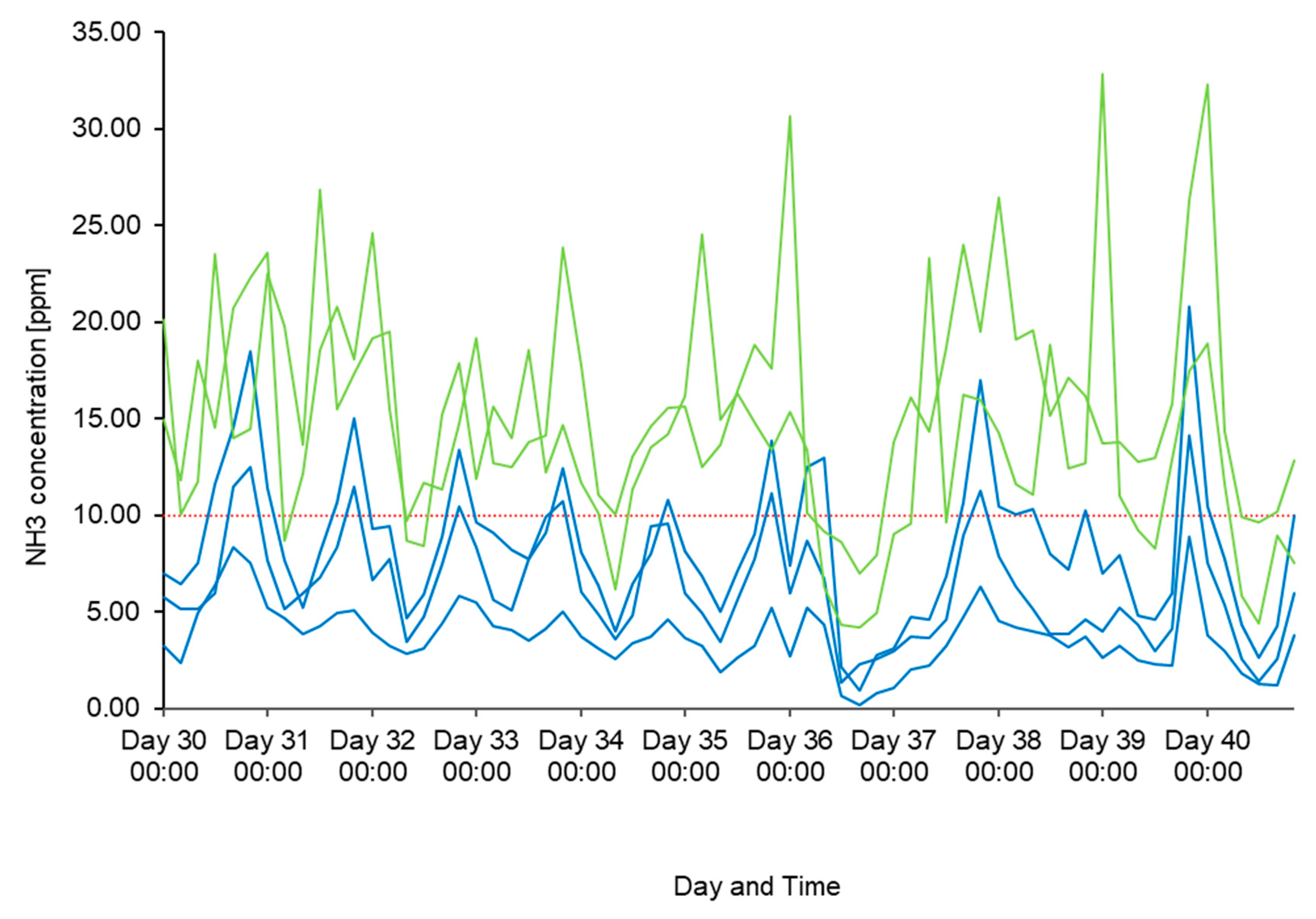 Animals 14 02001 g002