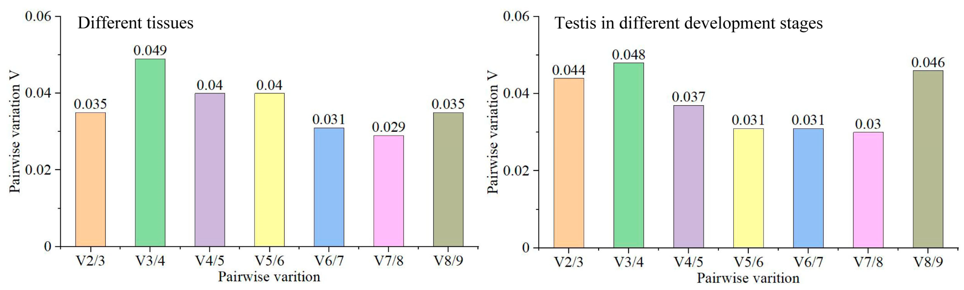 Animals 14 02006 g005