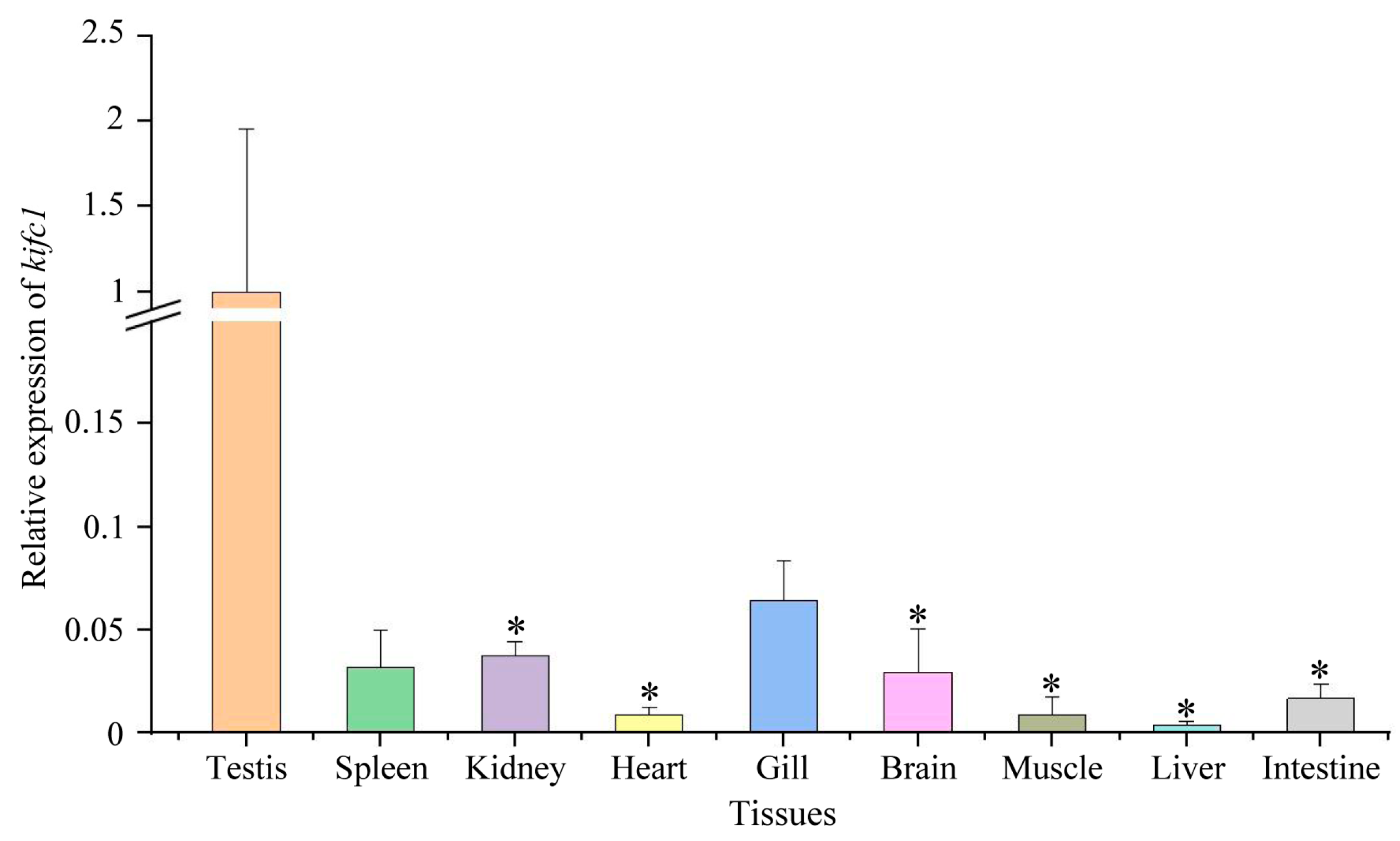 Animals 14 02006 g006