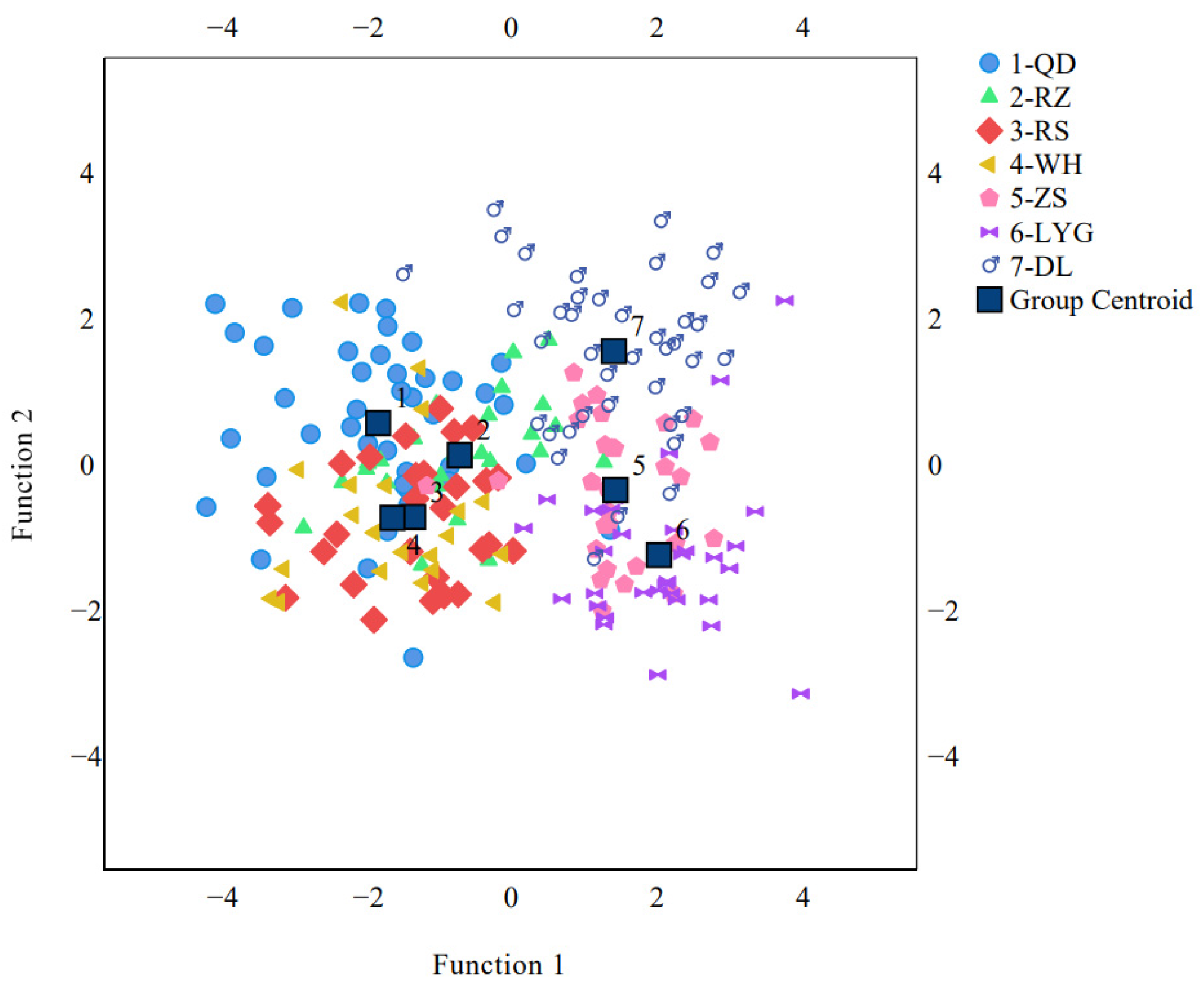 Animals 14 02007 g005