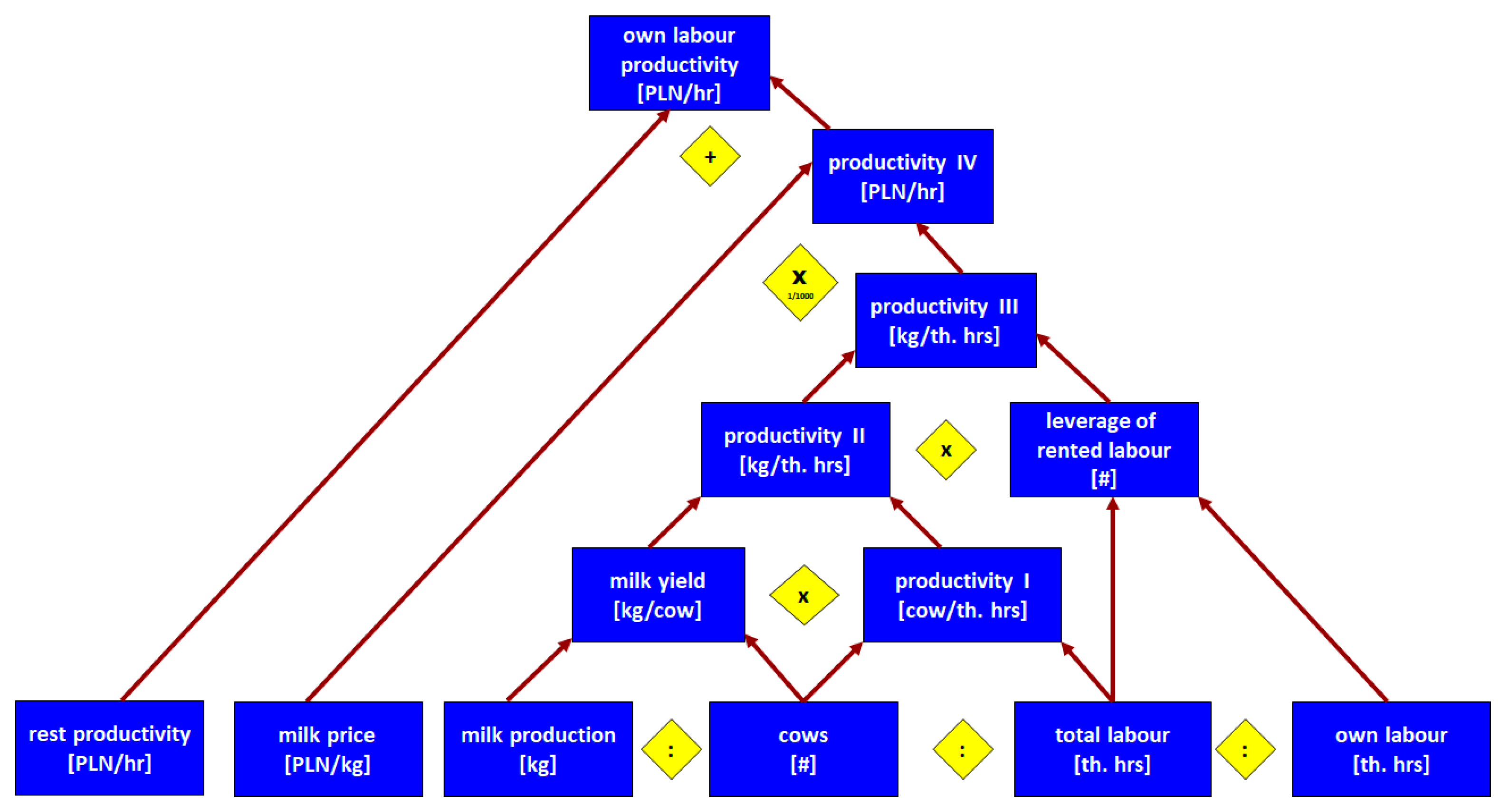 Animals 14 02013 g001