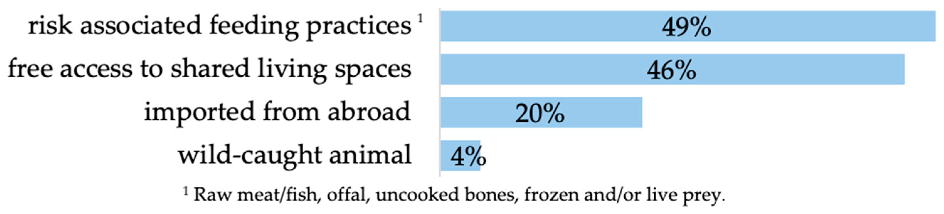 Animals 14 02035 g002