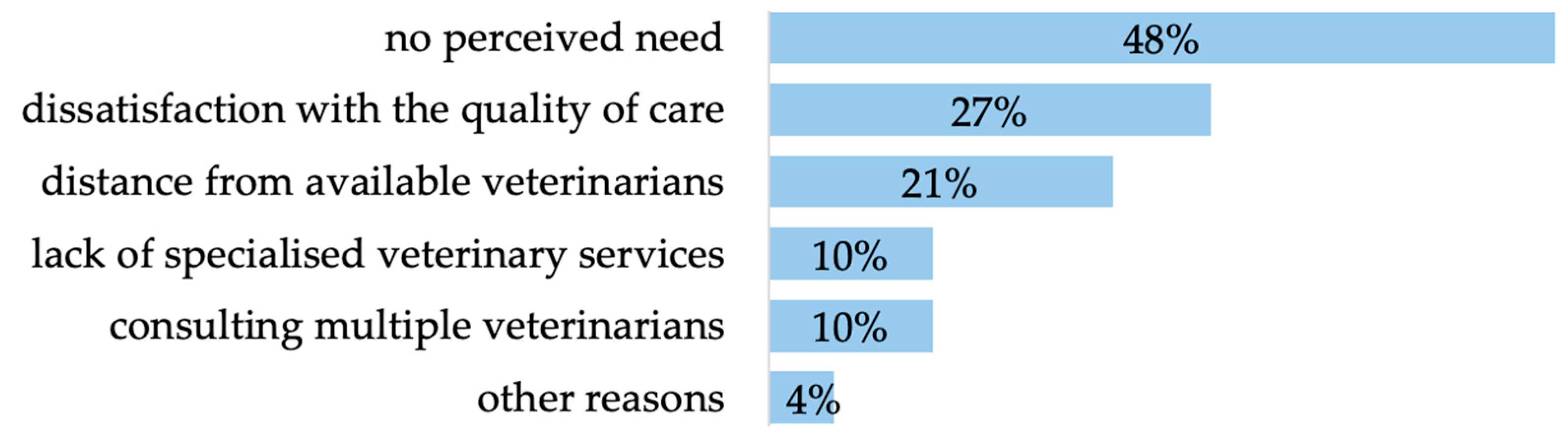 Animals 14 02035 g003