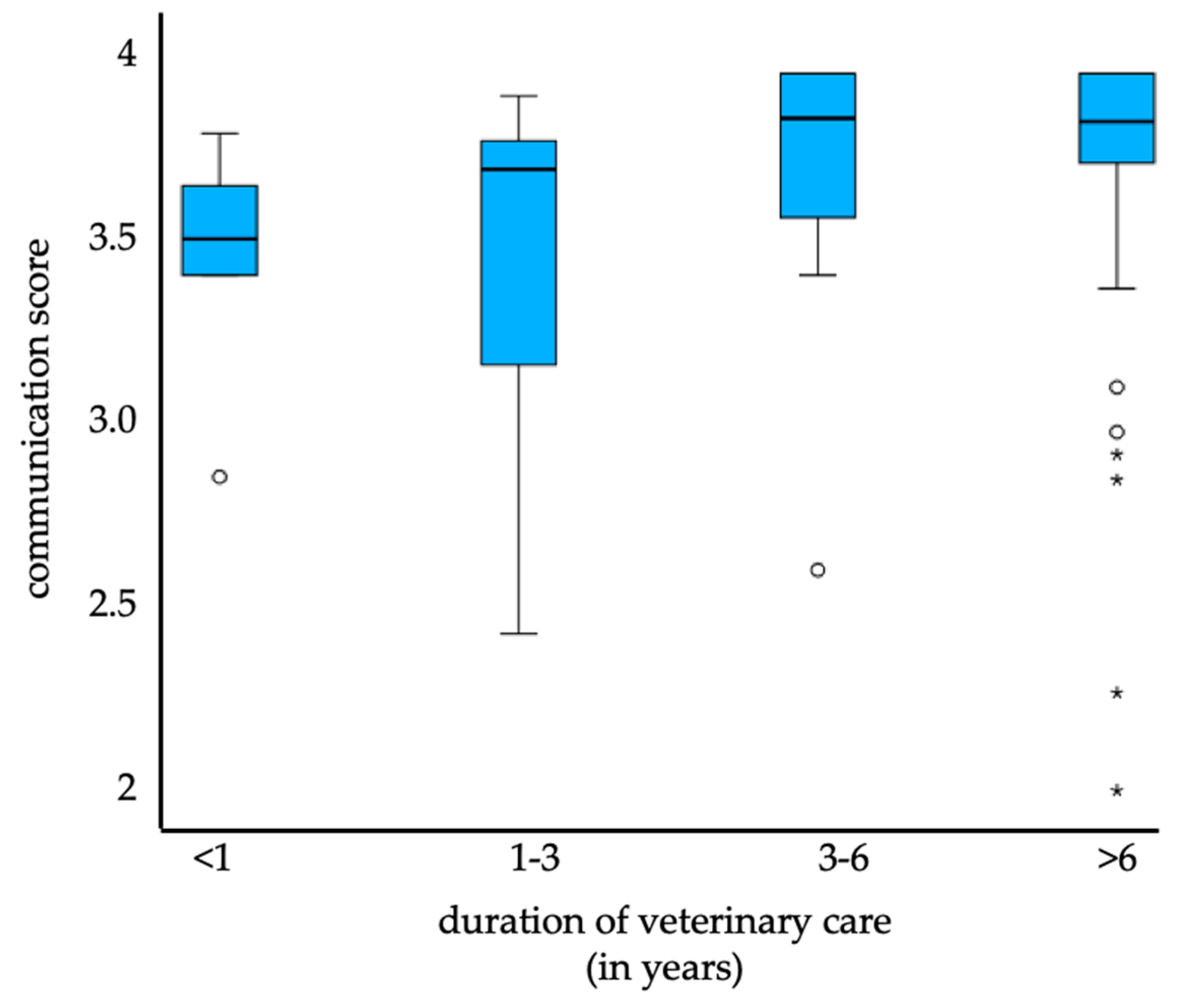 Animals 14 02035 g004