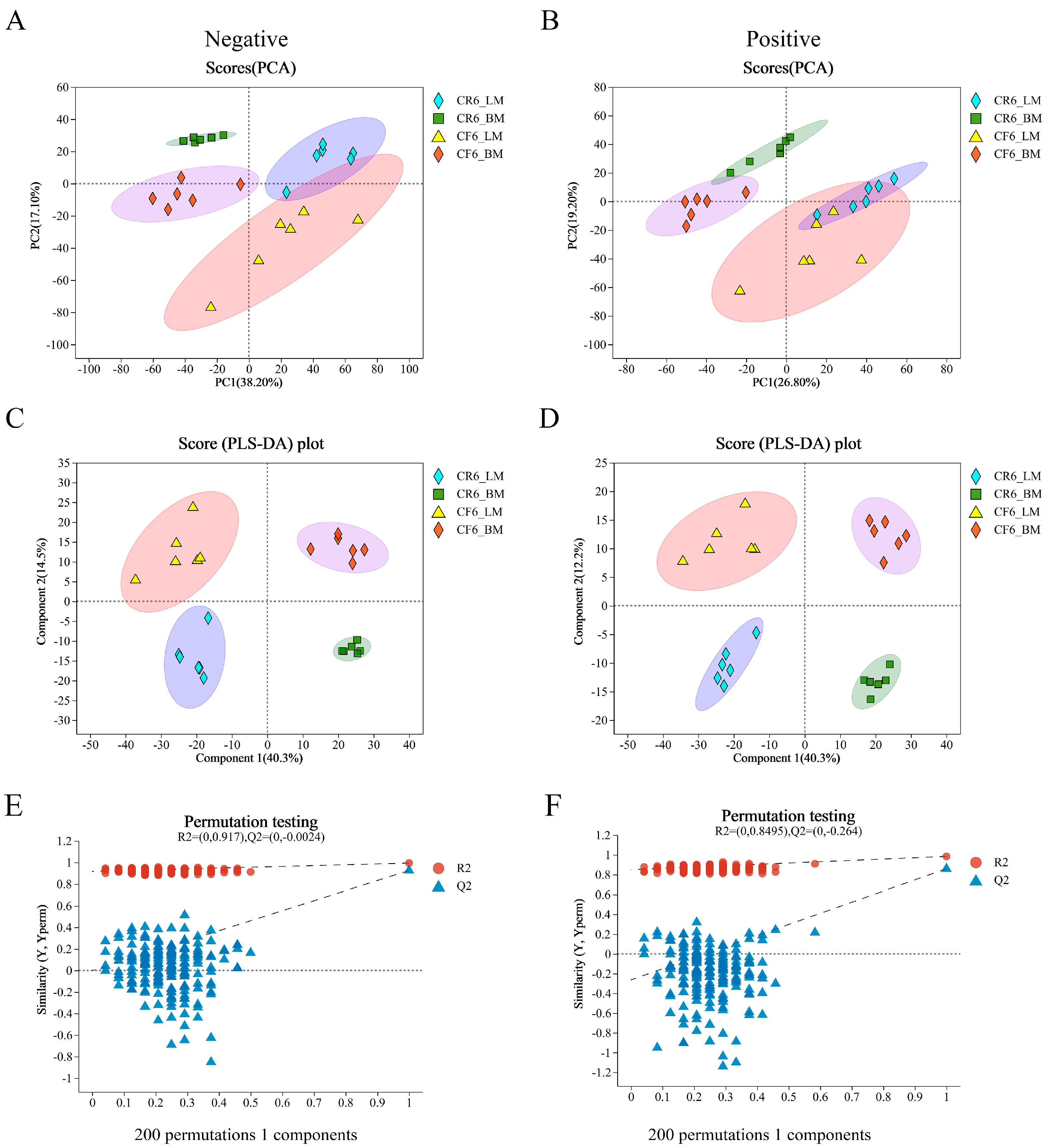 Animals 14 02041 g002