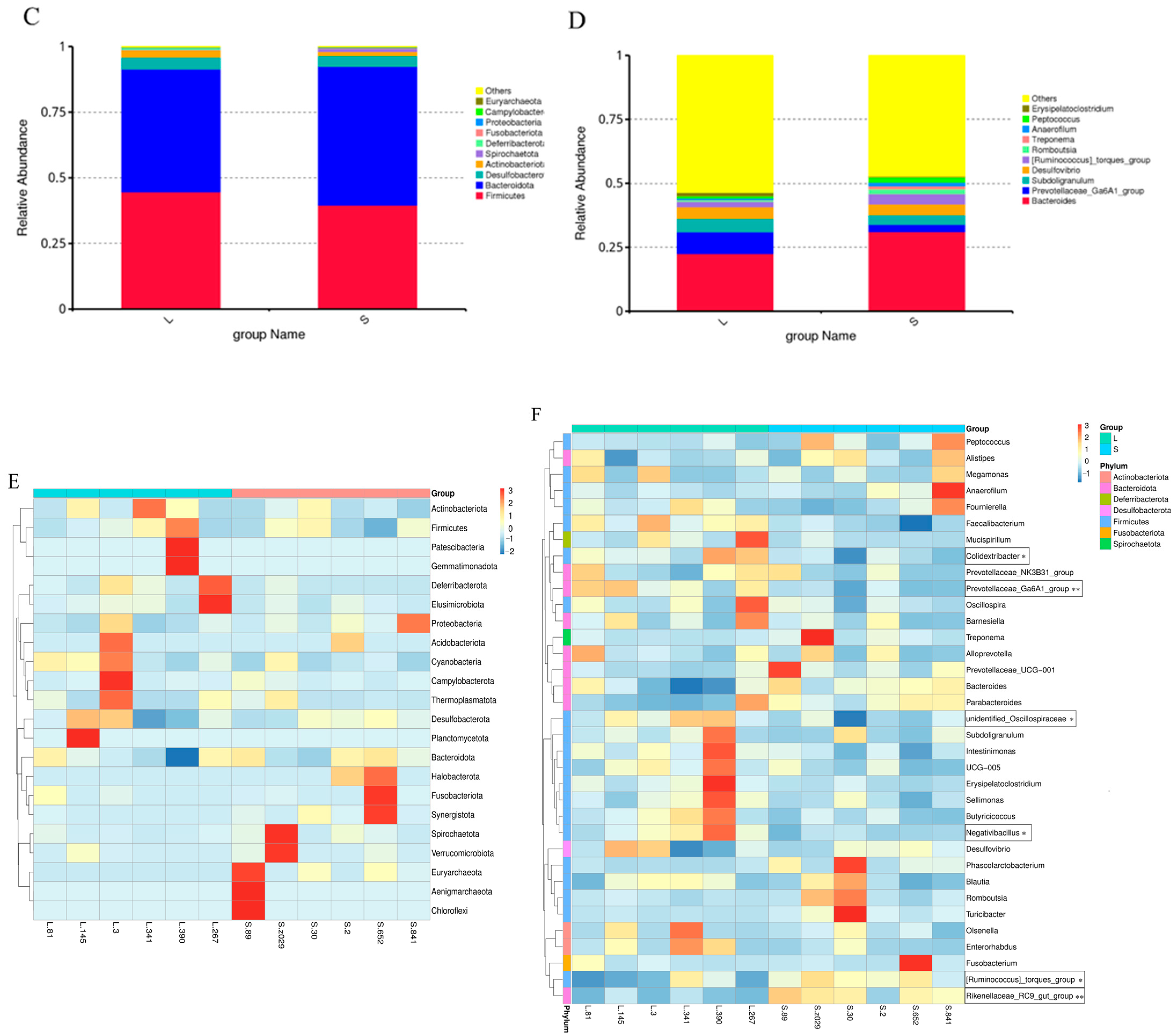 Animals 14 02042 g003b