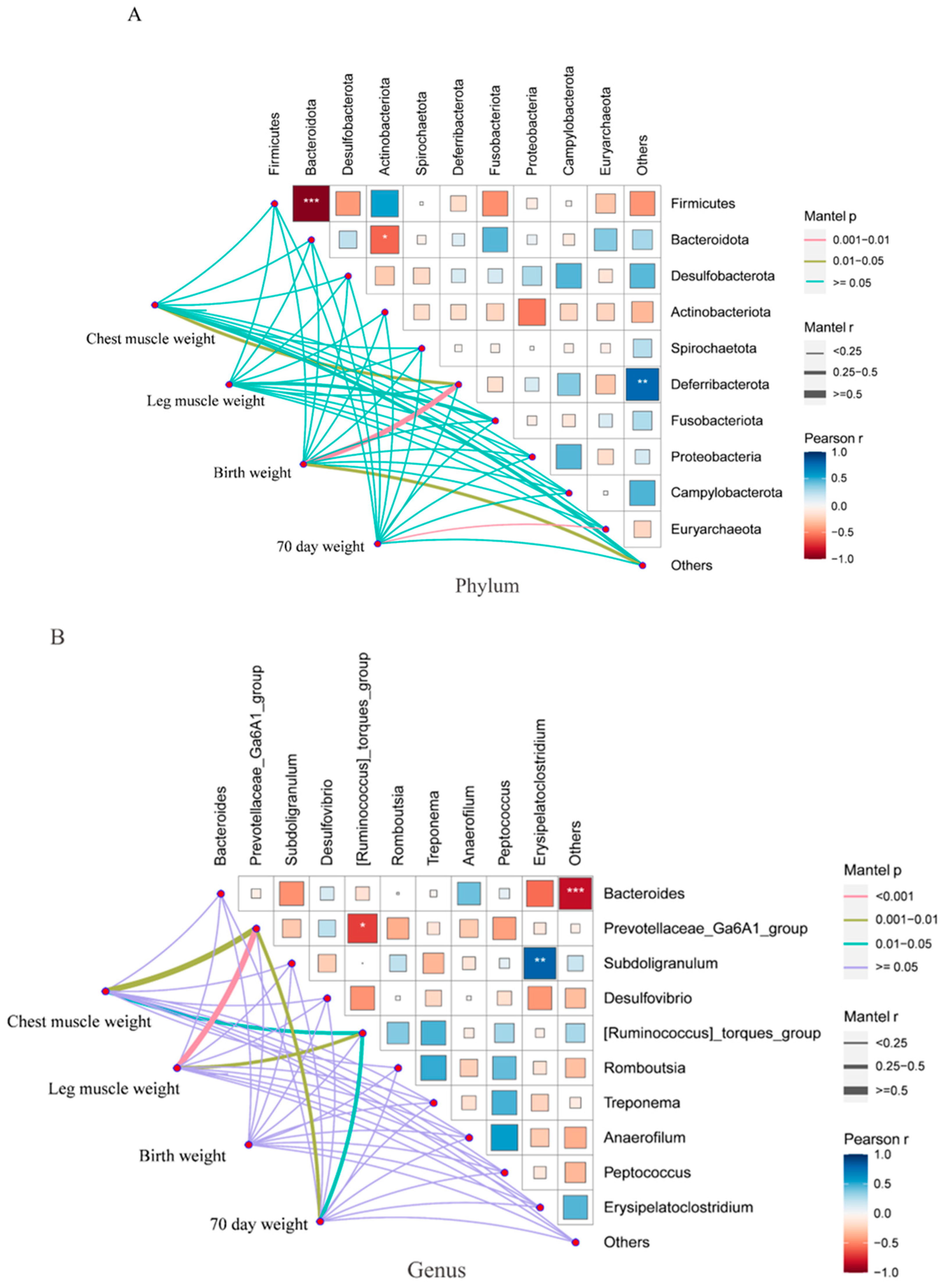 Animals 14 02042 g004