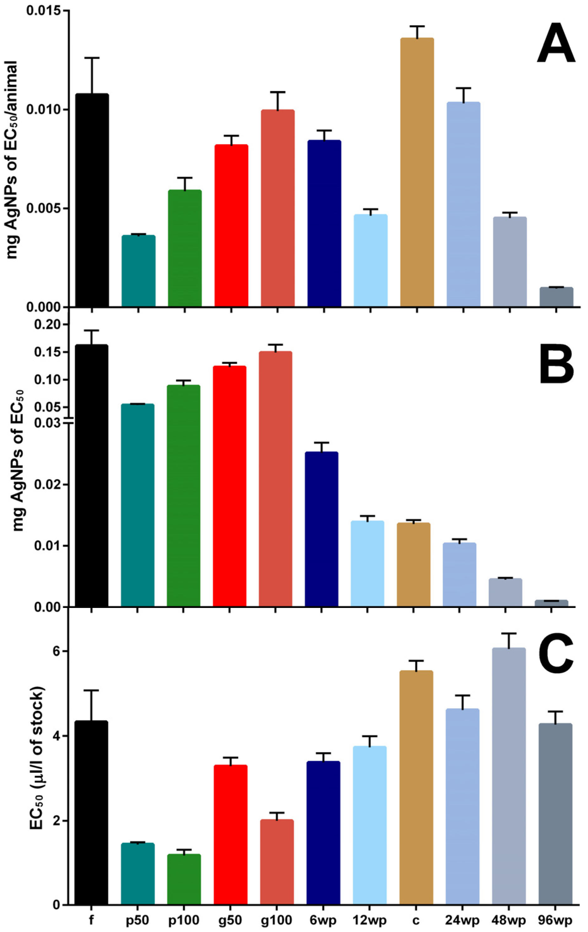Animals 14 02046 g002