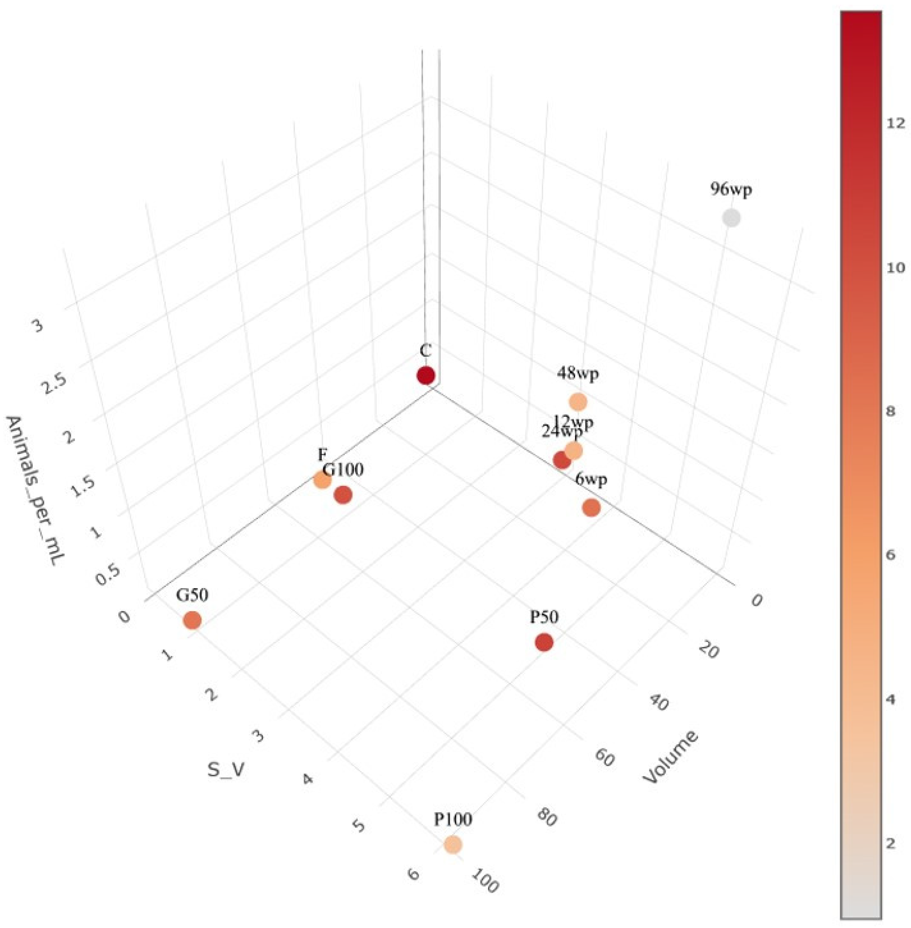 Animals 14 02046 g003