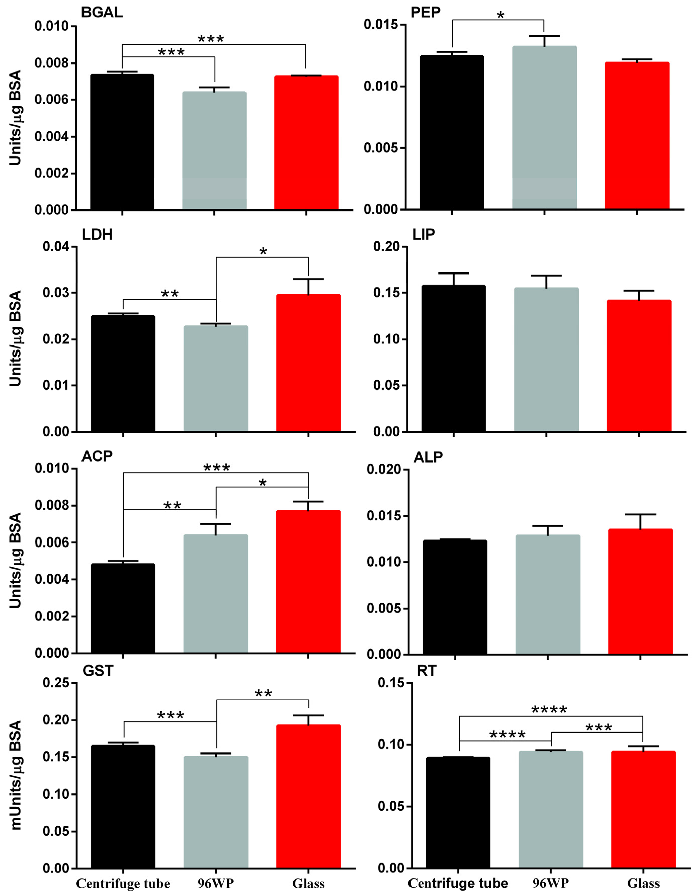Animals 14 02046 g005