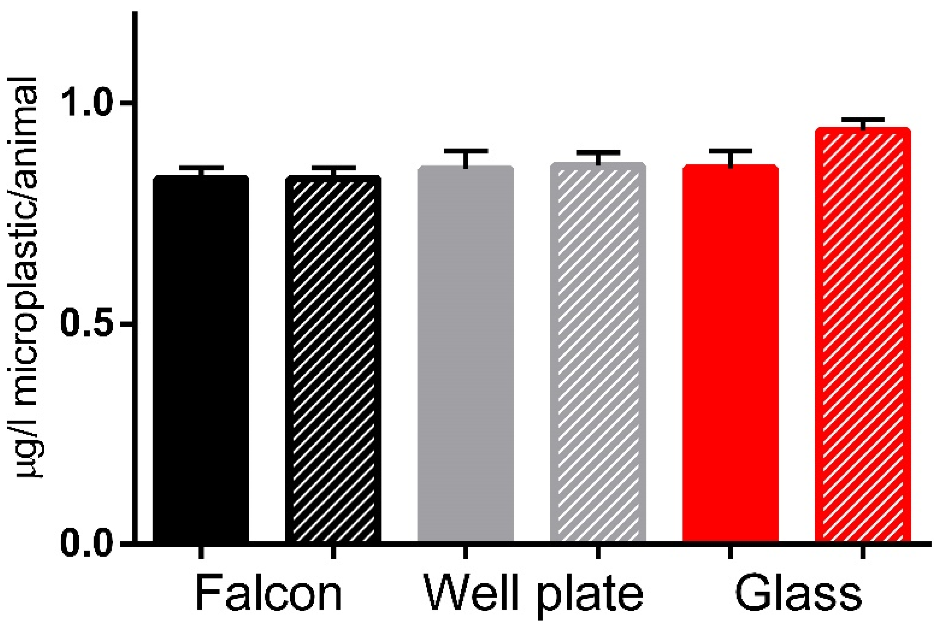 Animals 14 02046 g006