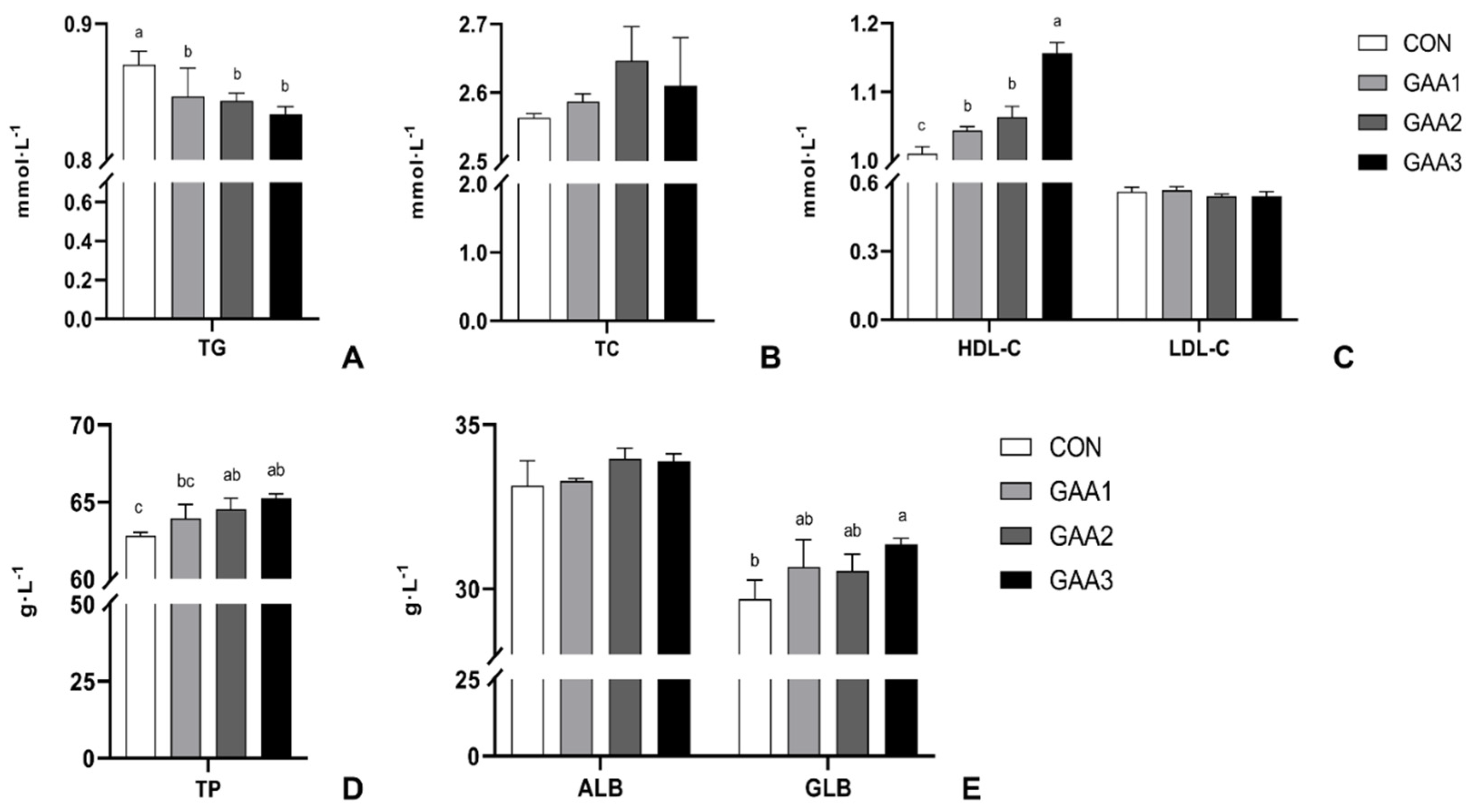 Animals 14 02052 g002