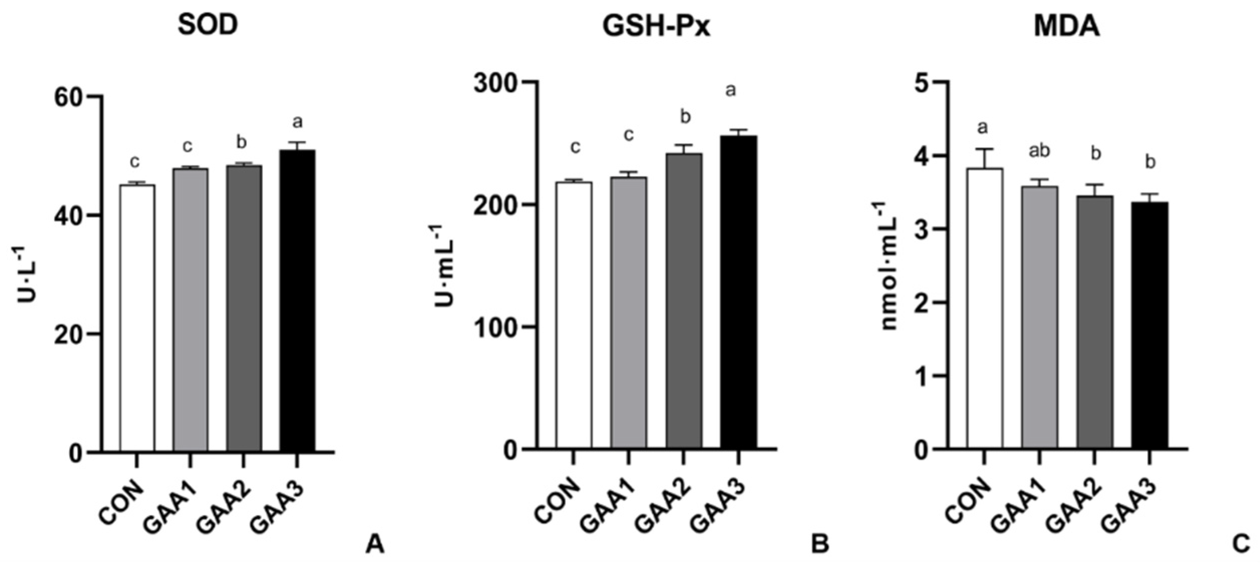 Animals 14 02052 g003