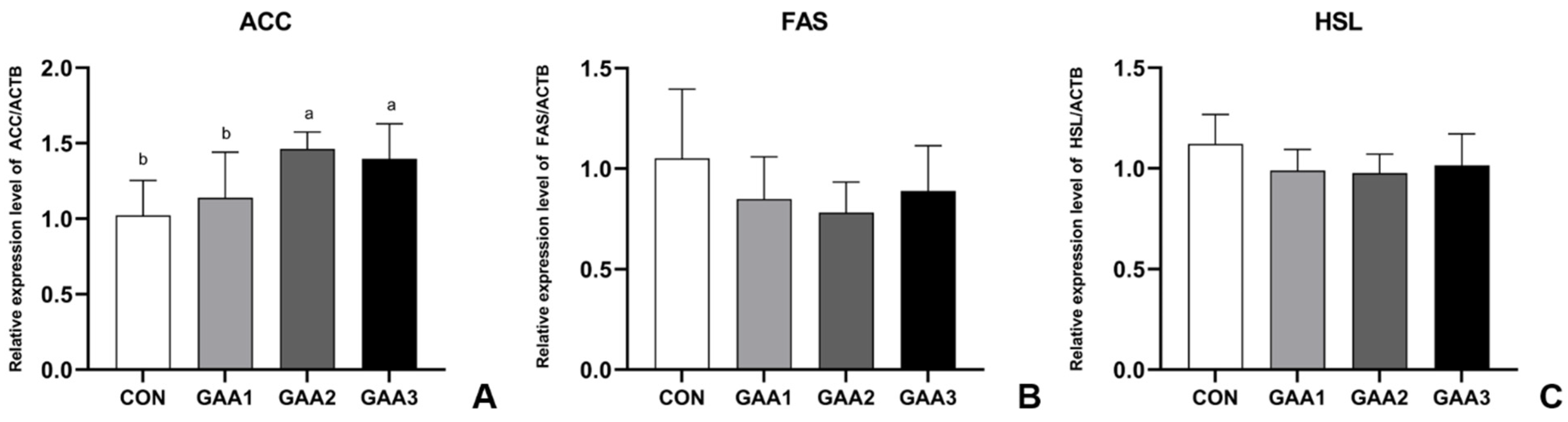 Animals 14 02052 g005