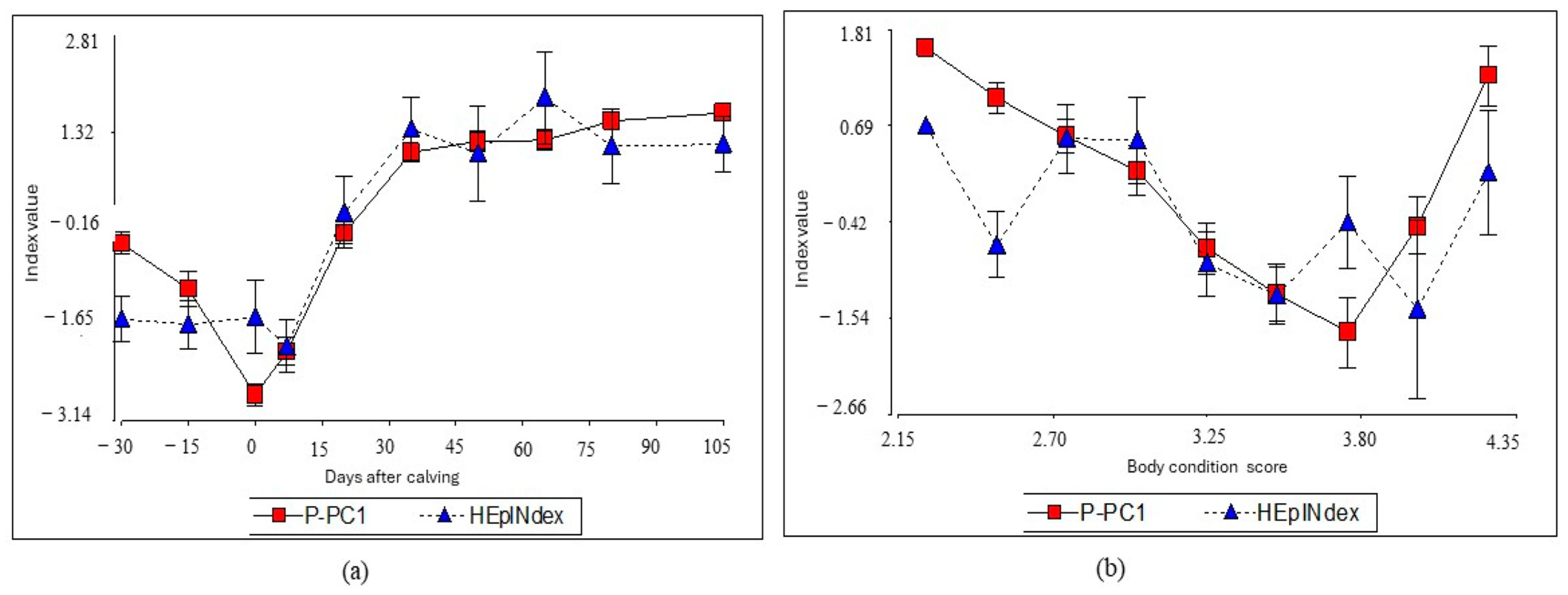 Animals 14 02056 g004