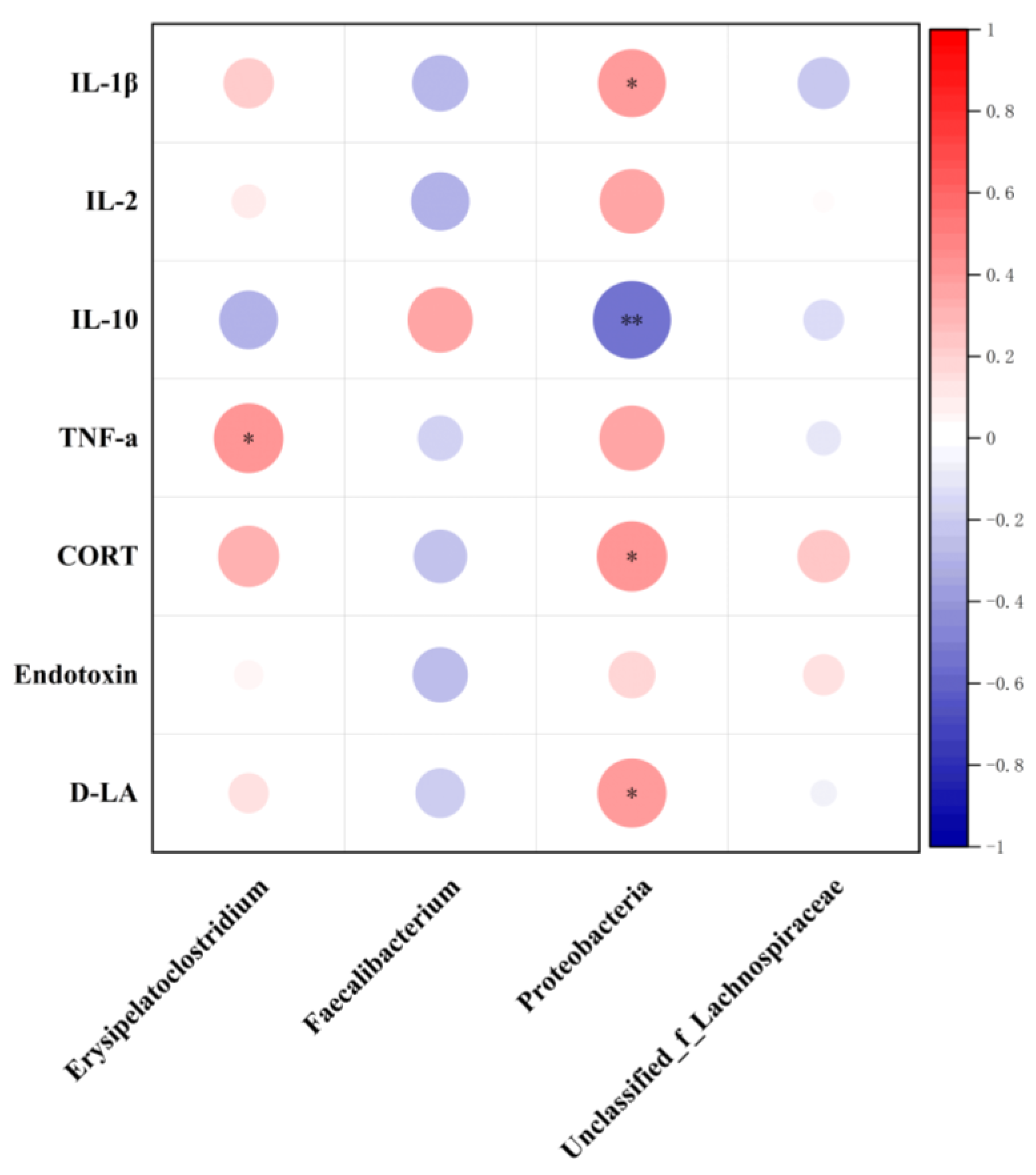 Effects of Sea-Buckthorn Flavonoids on Growth Performance, Serum