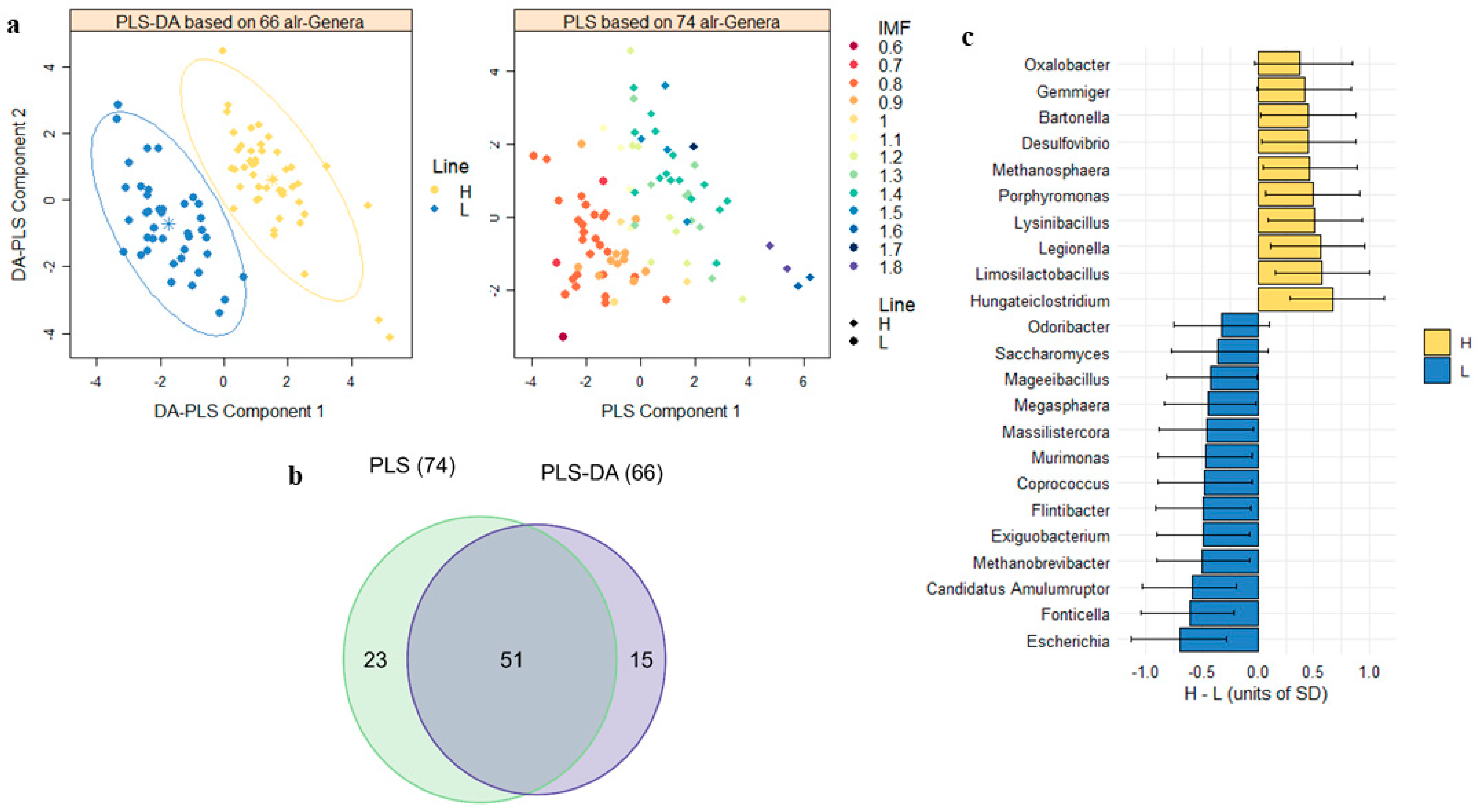 Animals 14 02078 g001