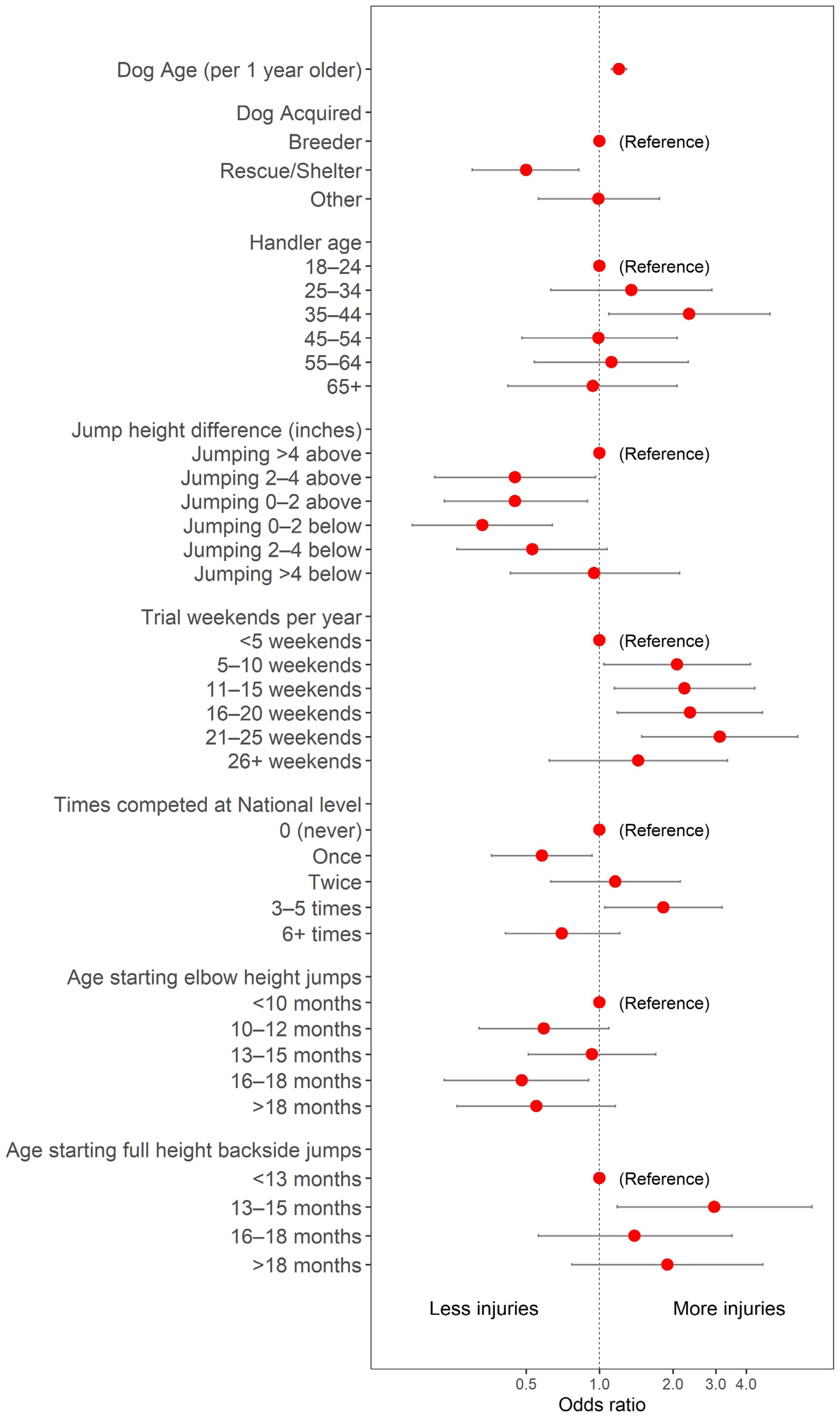 Animals 14 02081 g001 Animals 14 02081 g001