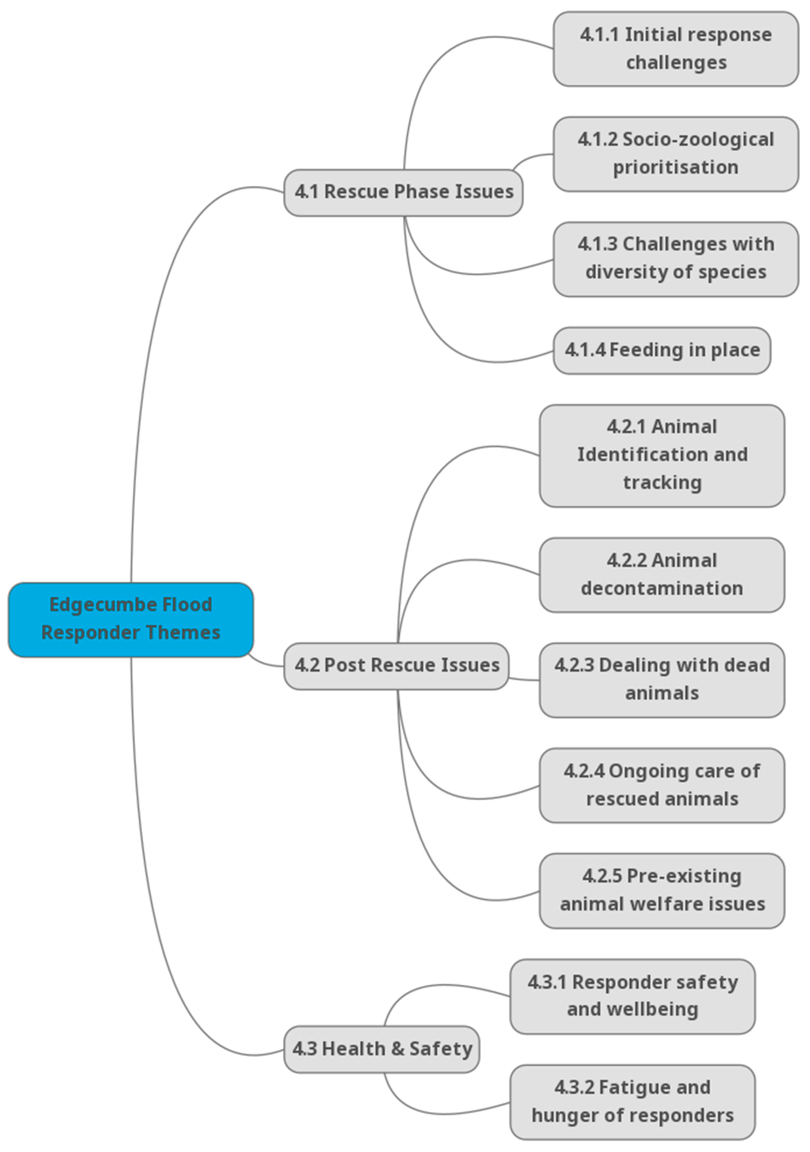 Animals 14 02083 g003