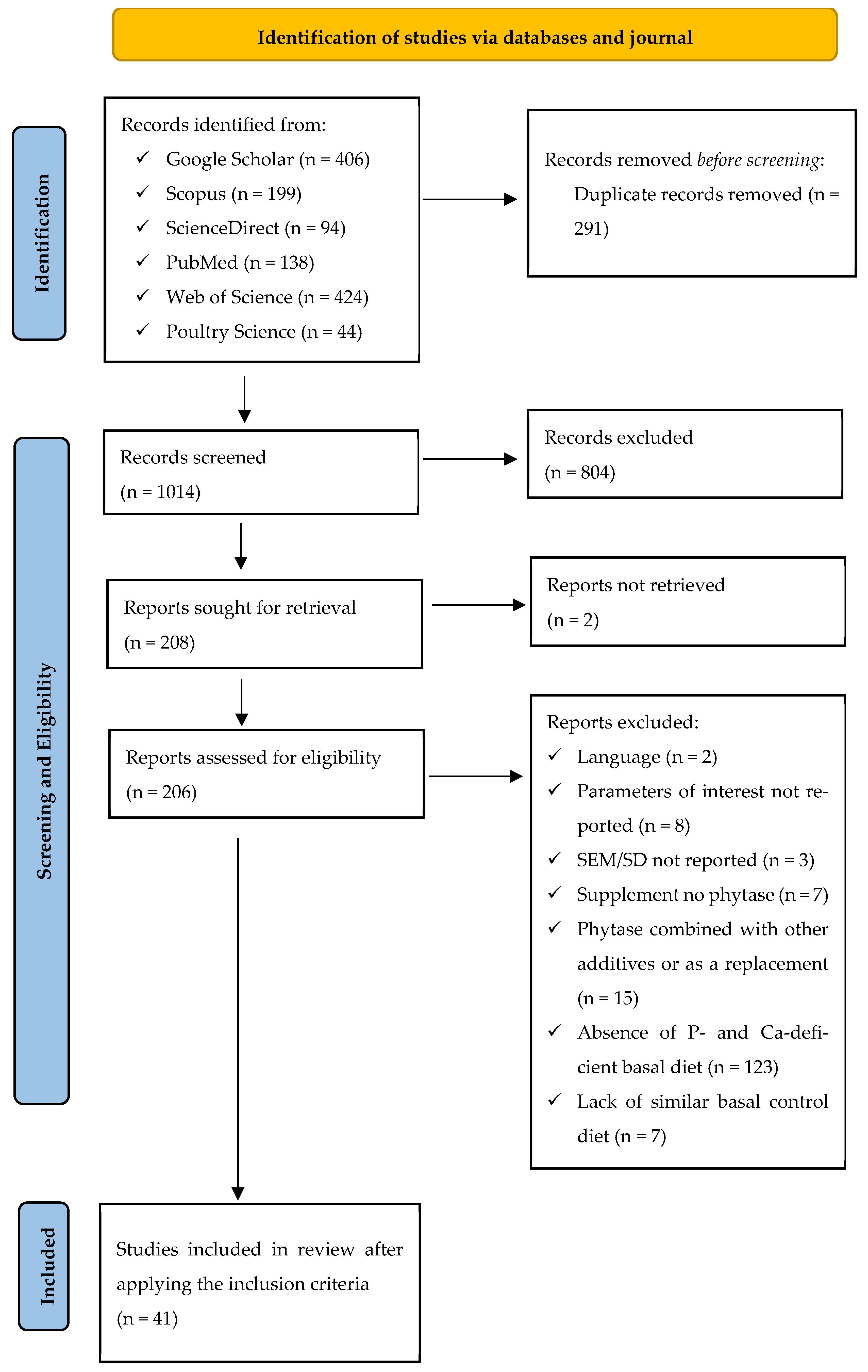 Animals 14 02090 g001