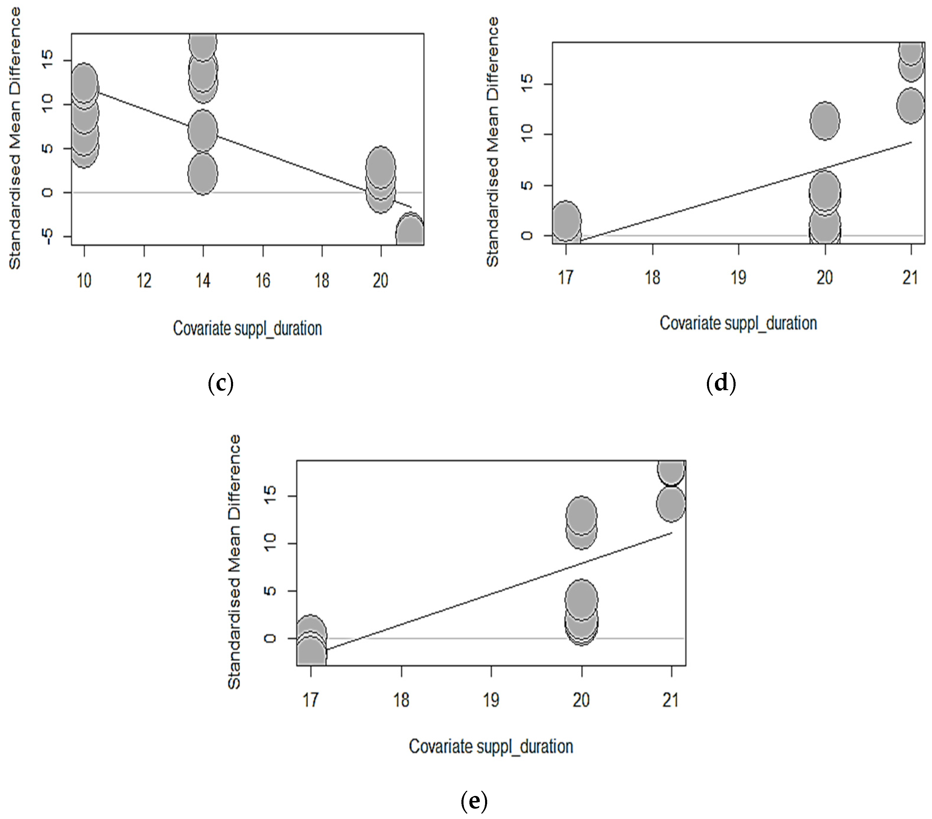 Animals 14 02090 g004b