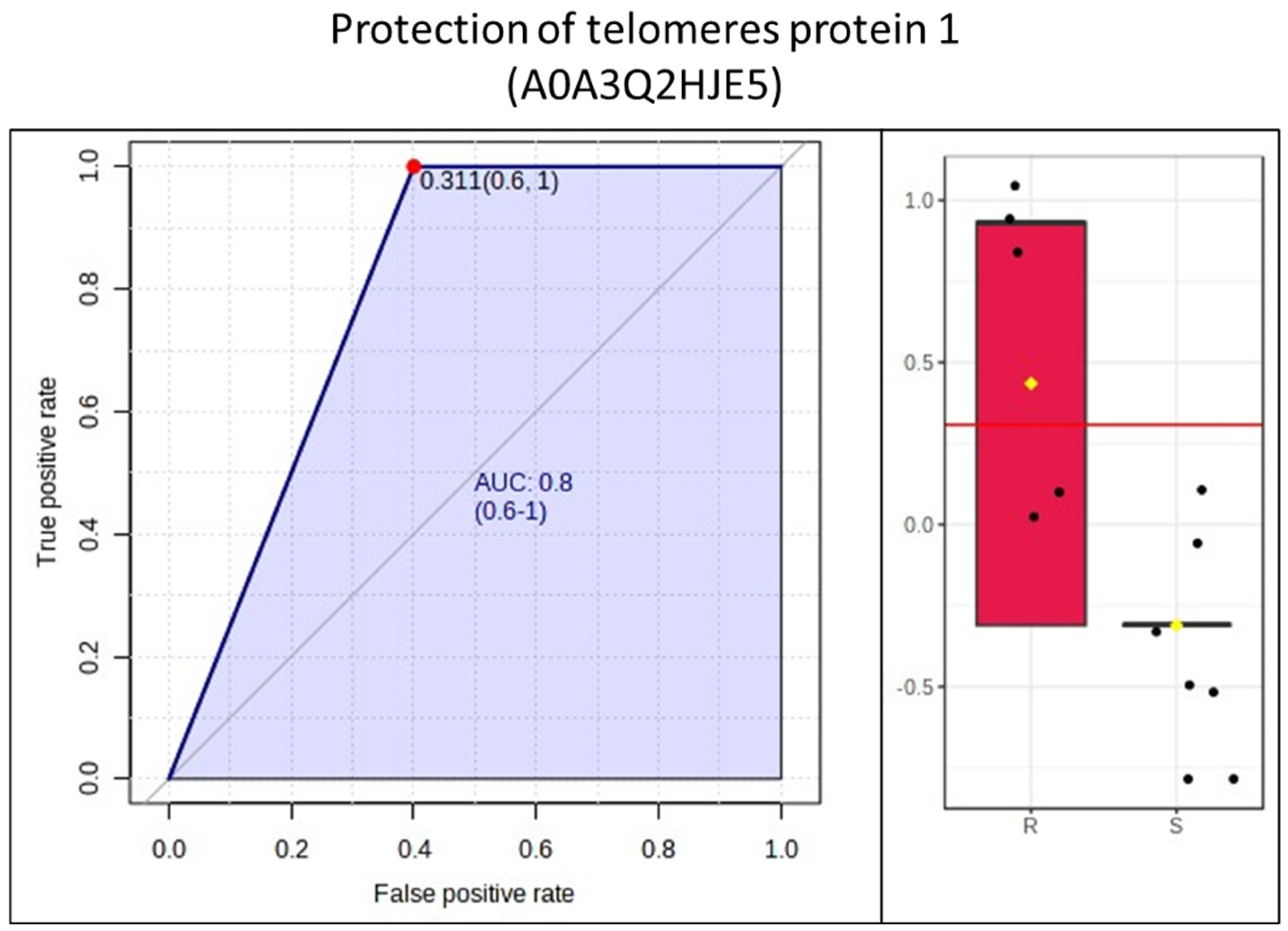 Animals 14 02100 g007