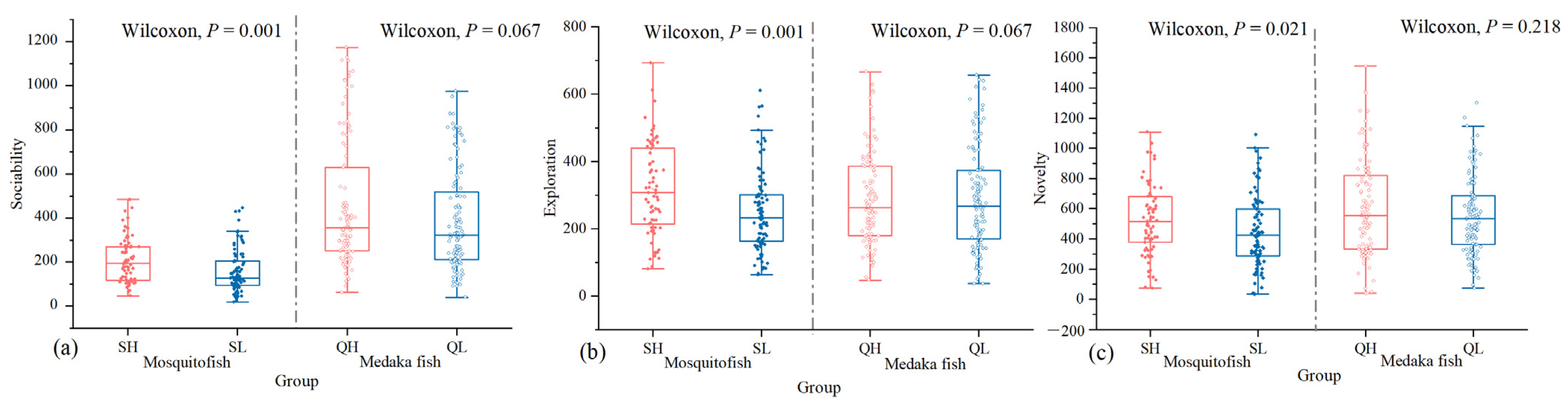 Animals 14 02101 g003 Animals 14 02101 g003