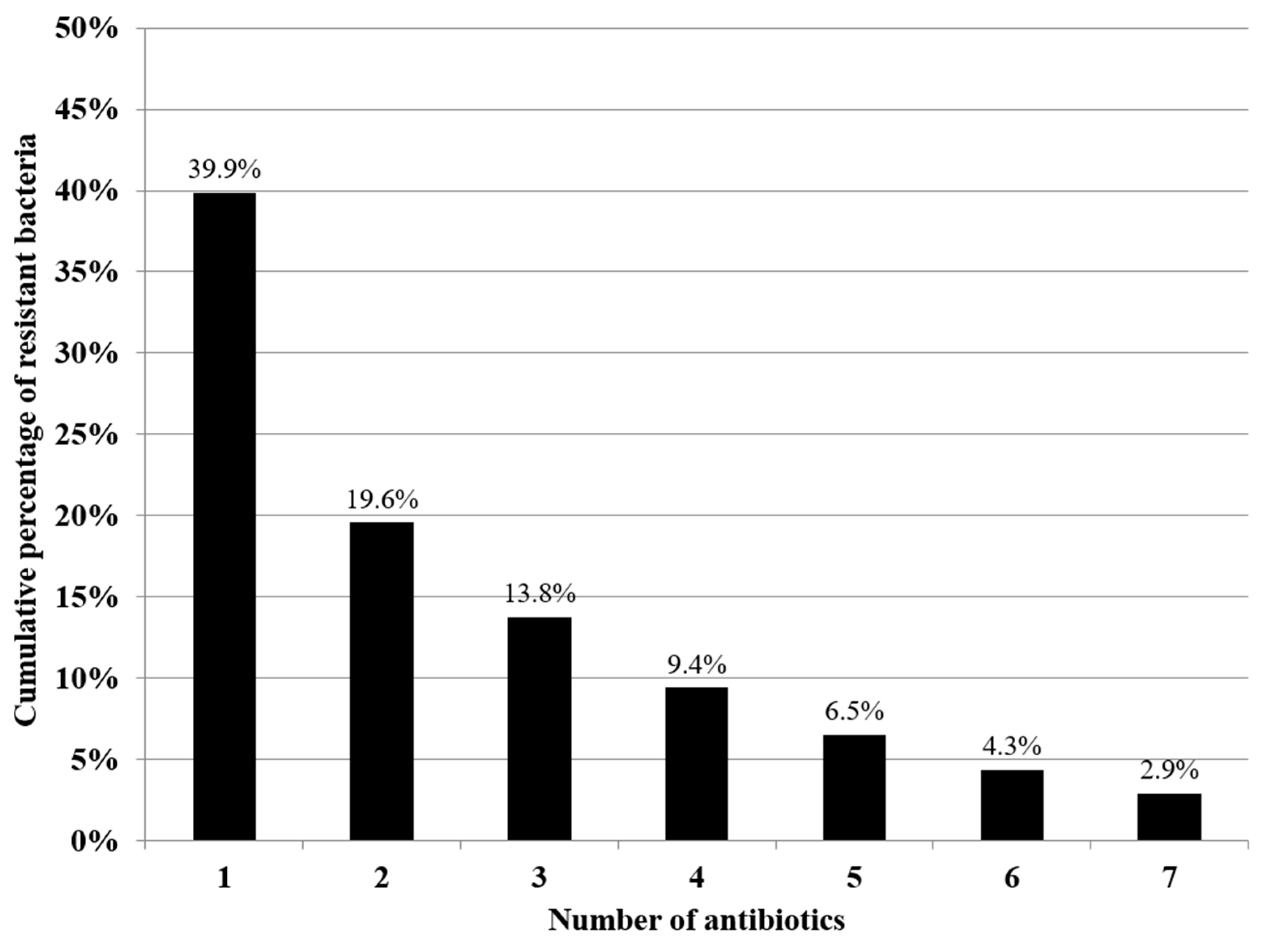 Animals 14 02103 g004