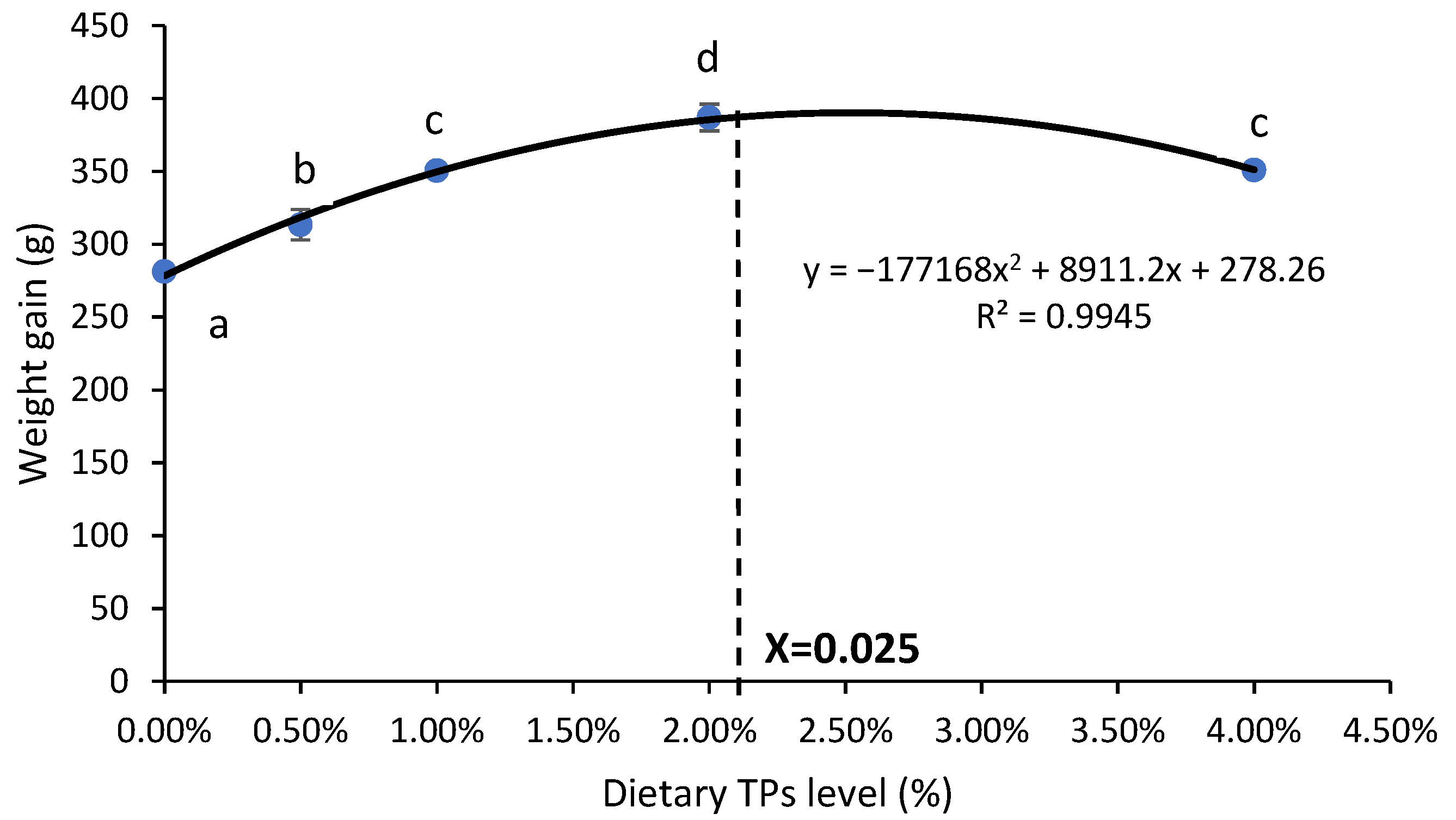 Animals 14 02104 g002a