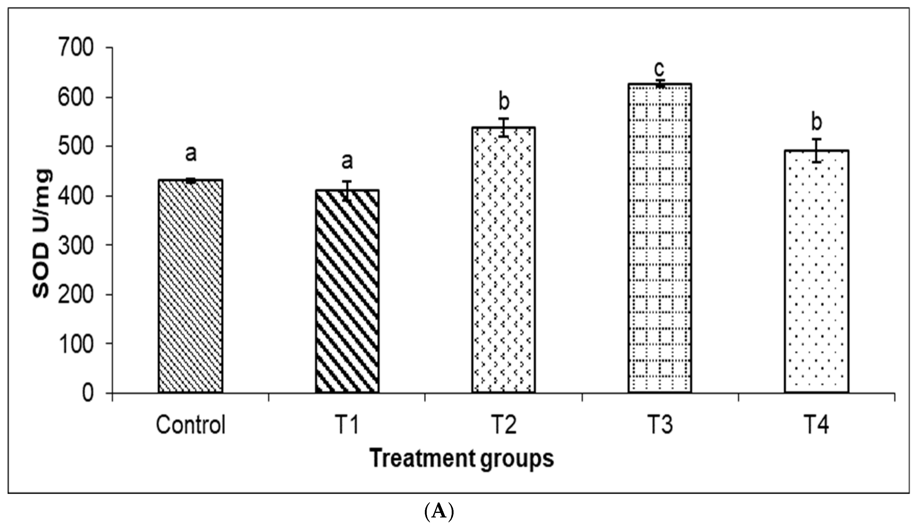 Animals 14 02104 g003a
