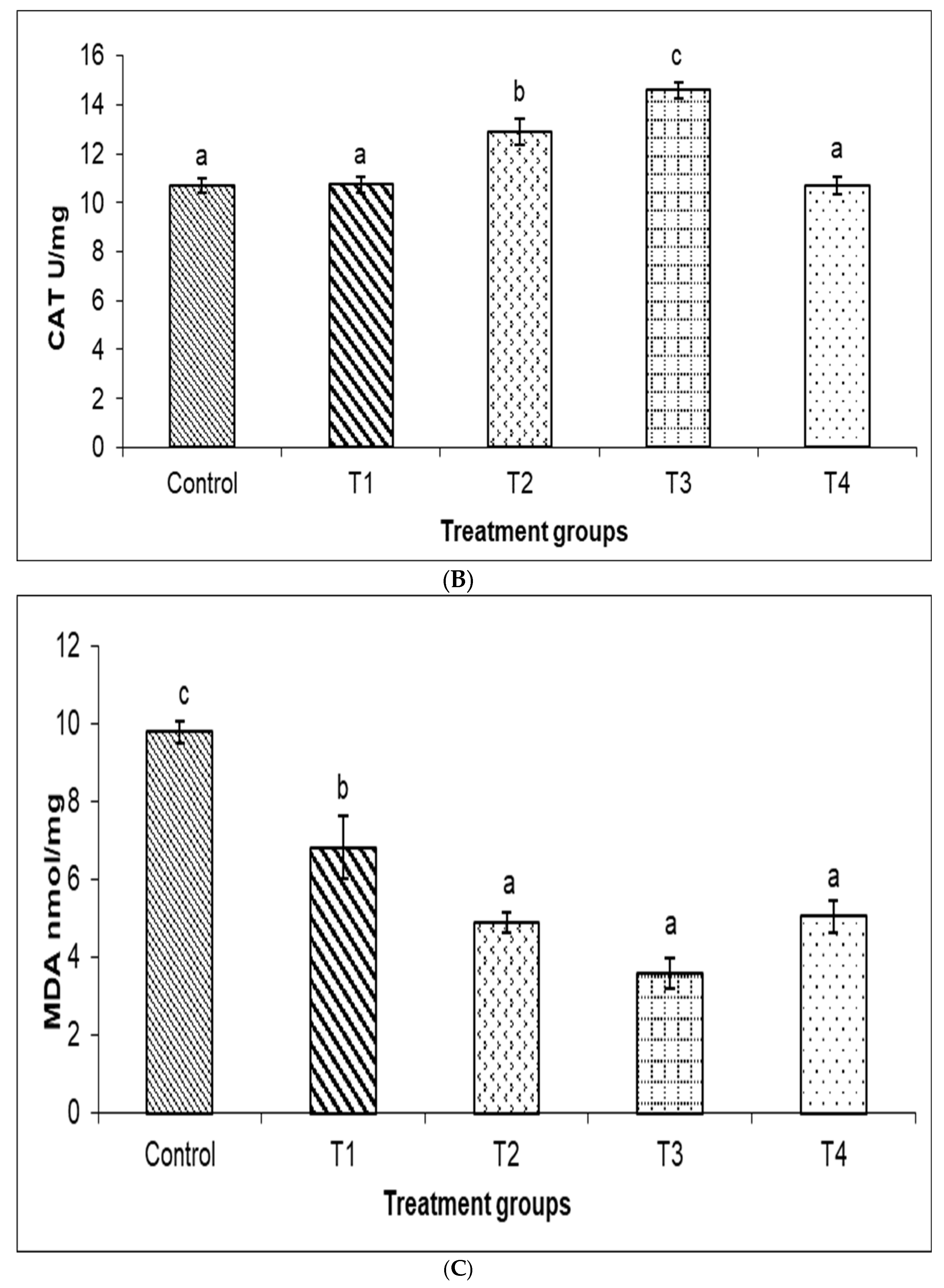 Animals 14 02104 g003b