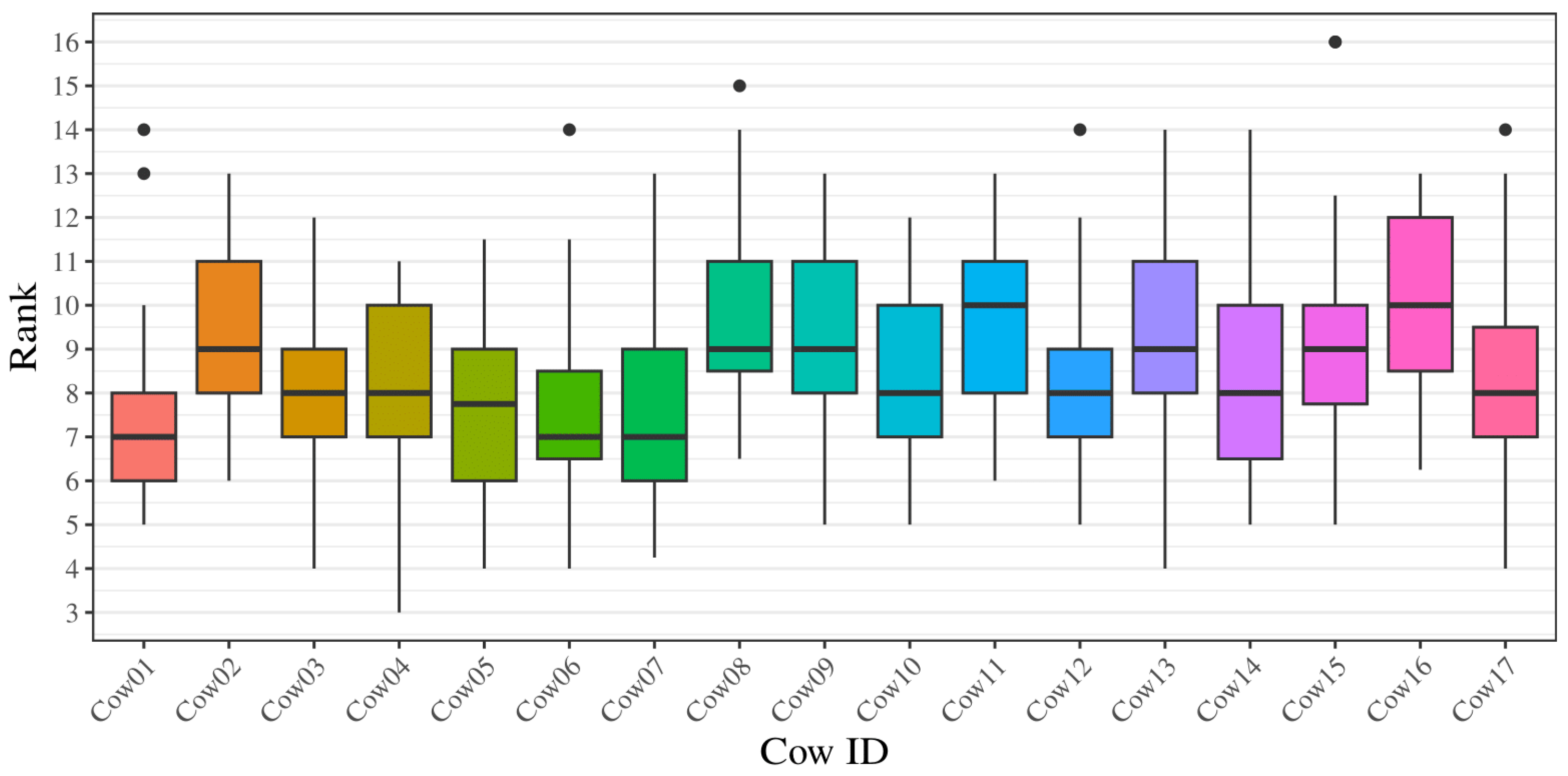 Animals 14 02121 g002