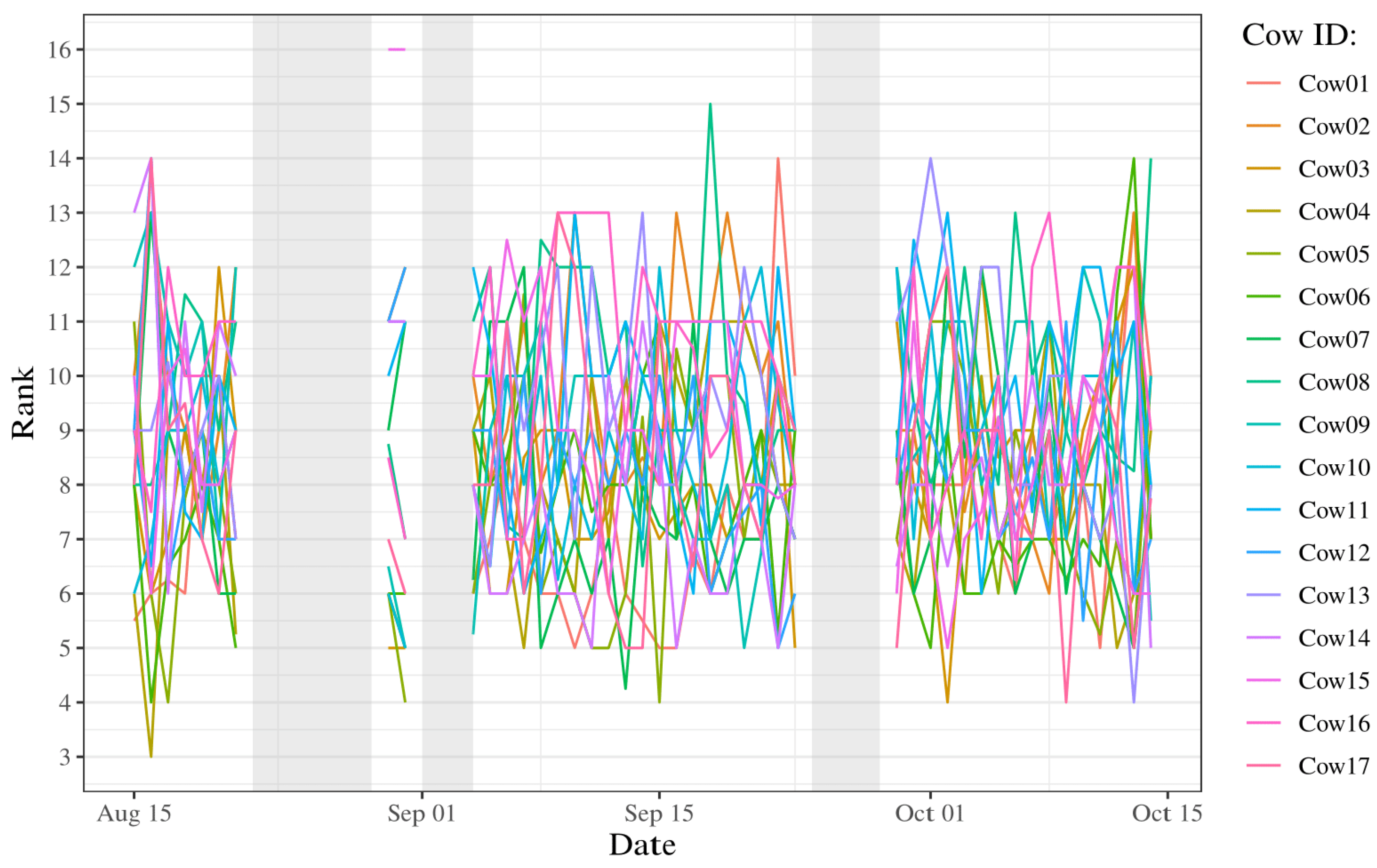 Animals 14 02121 g003