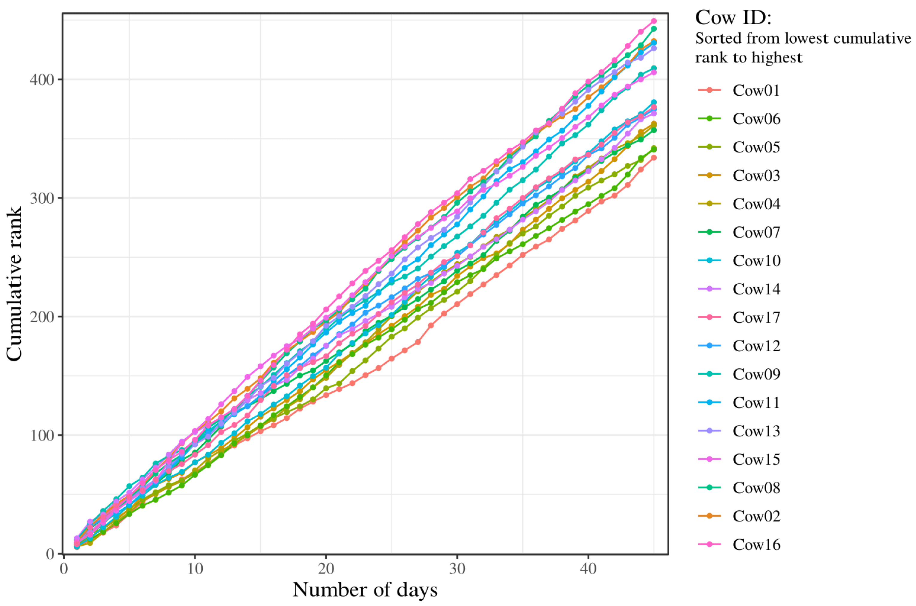 Animals 14 02121 g004
