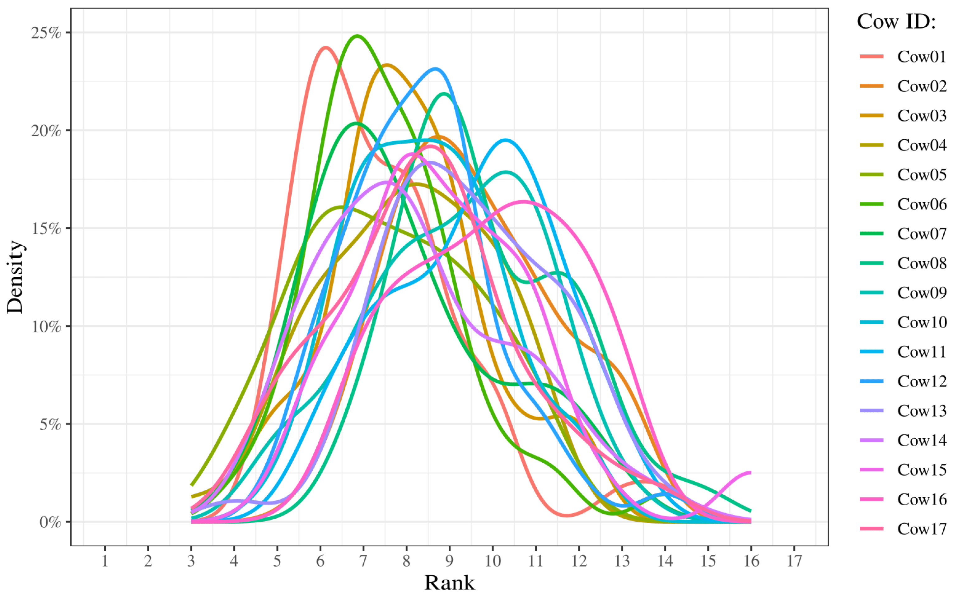 Animals 14 02121 g005