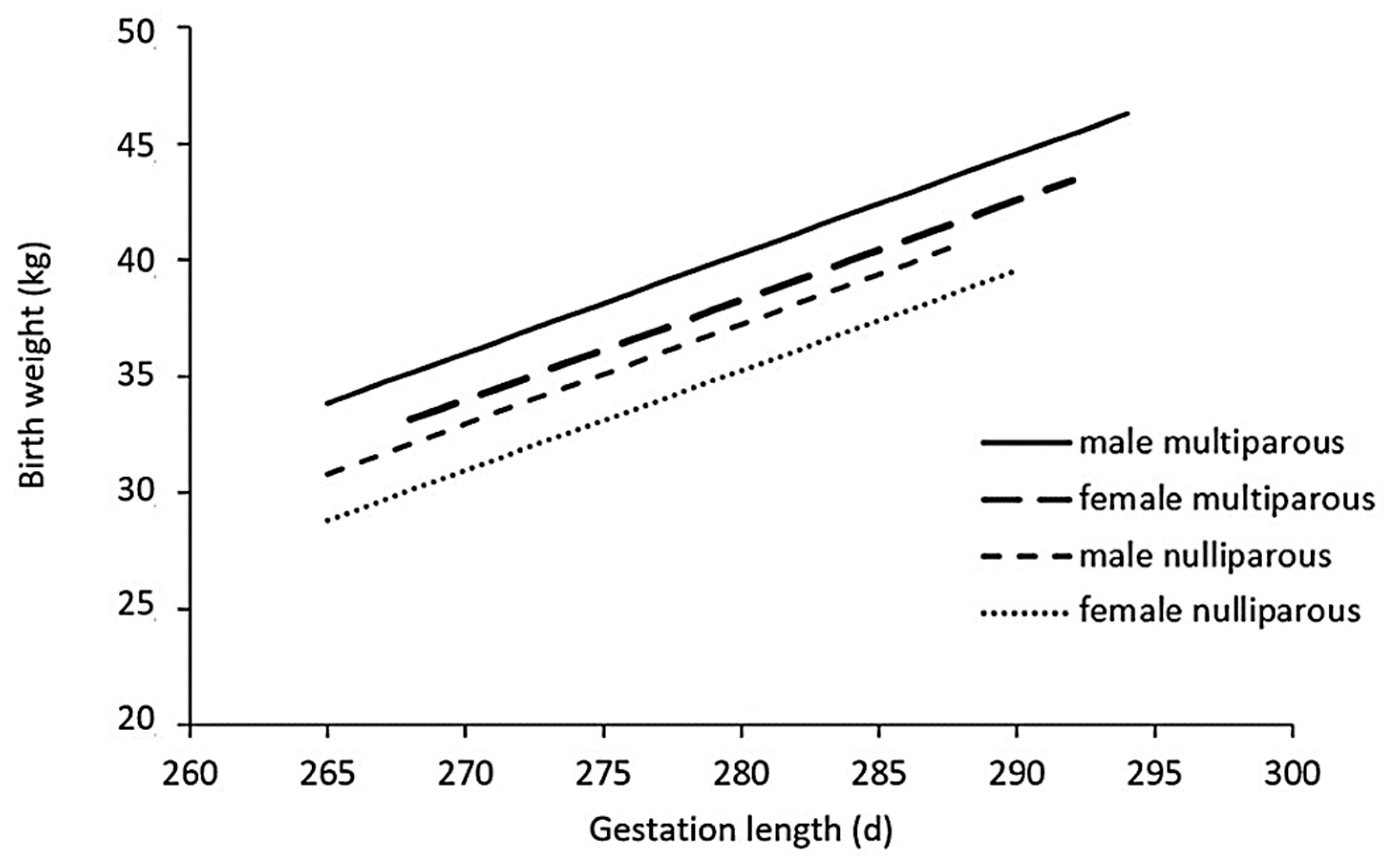 Animals 14 02125 g002