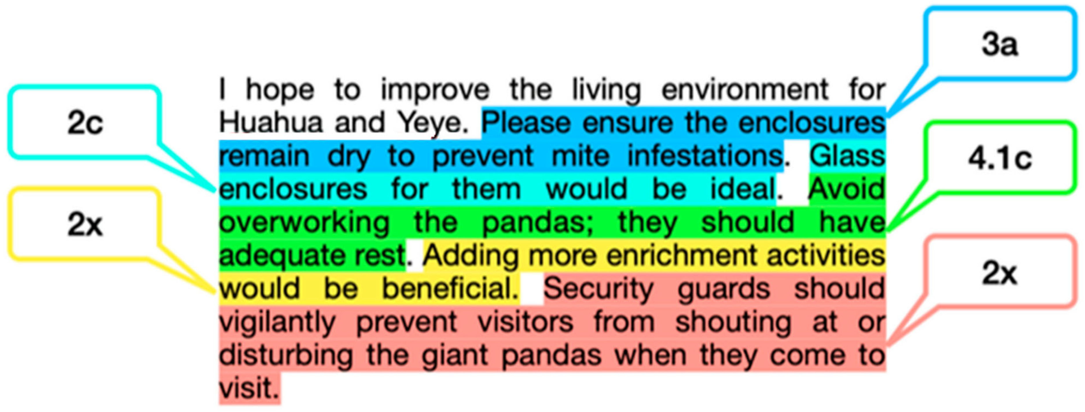 Animals 14 02137 g001