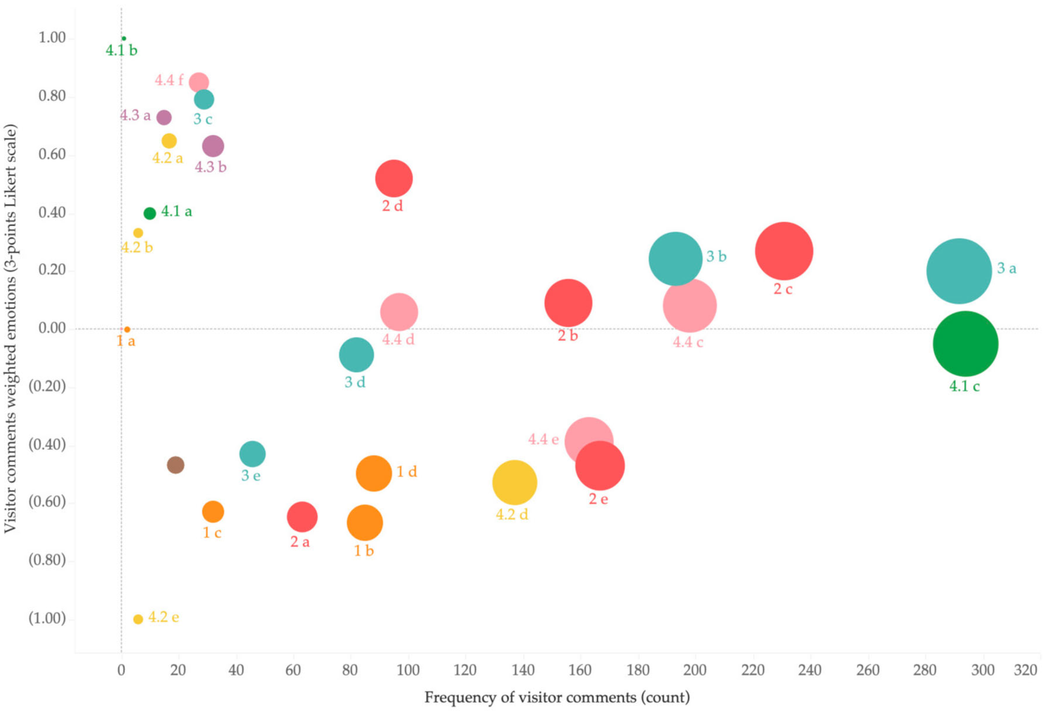 Animals 14 02137 g004